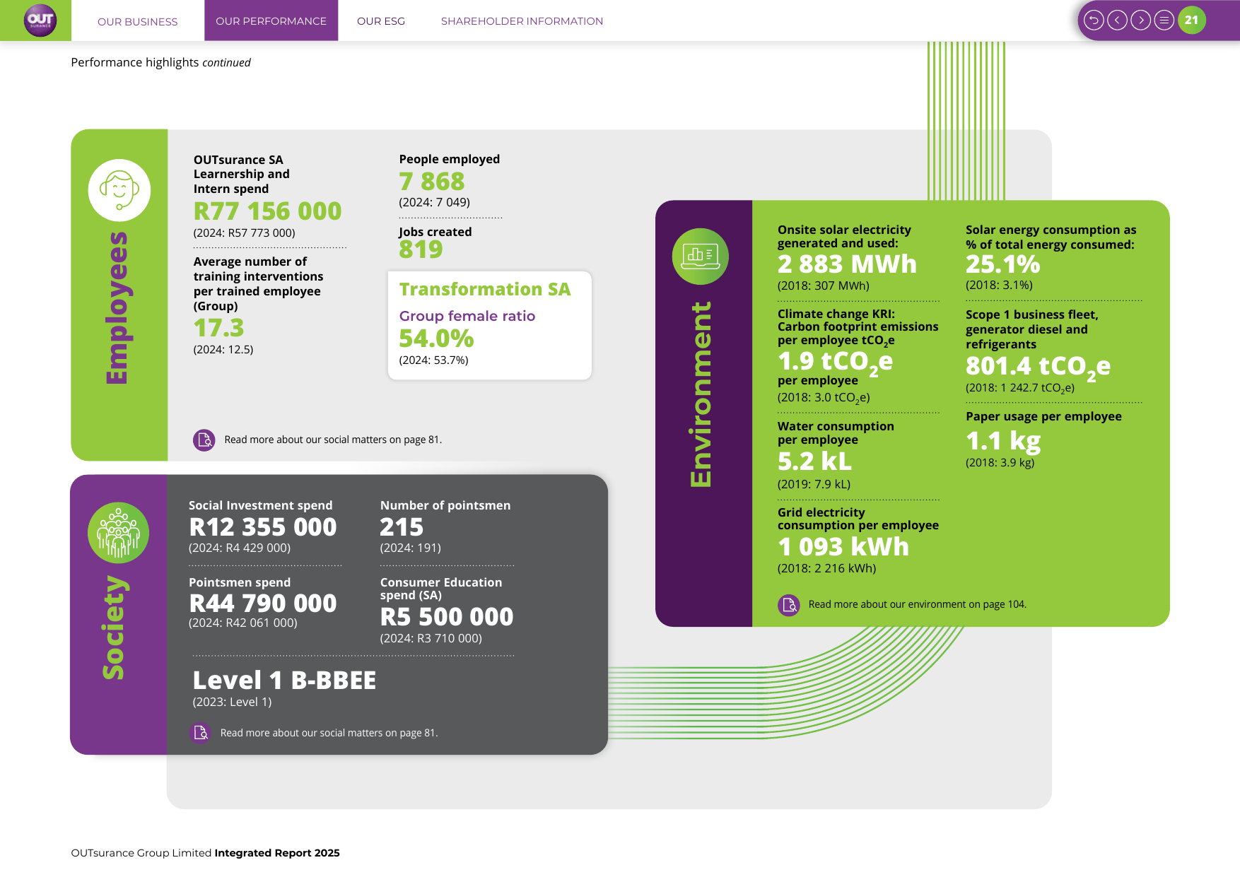 Emissions data extracted from page 22