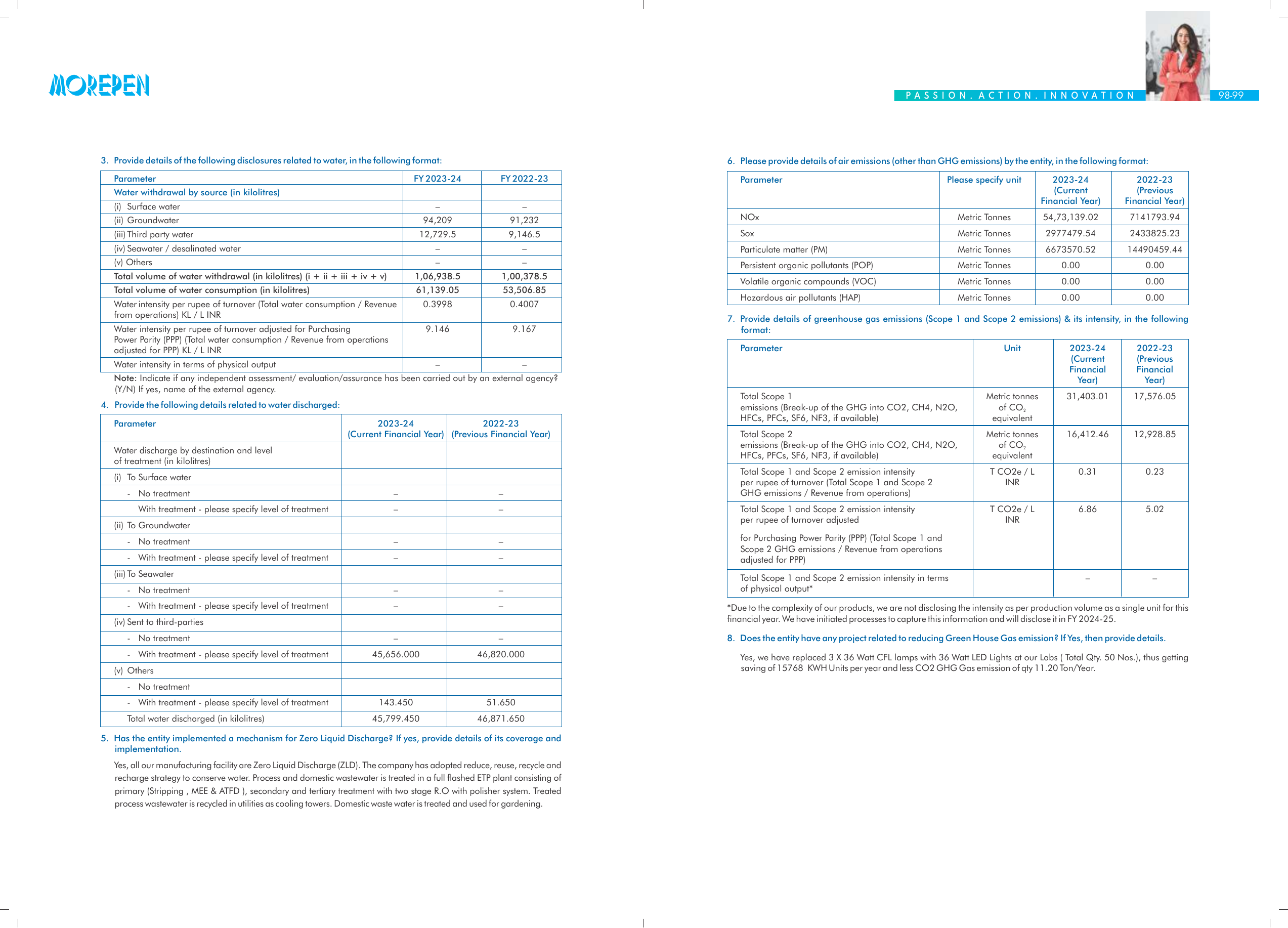 Emissions data extracted from page 51