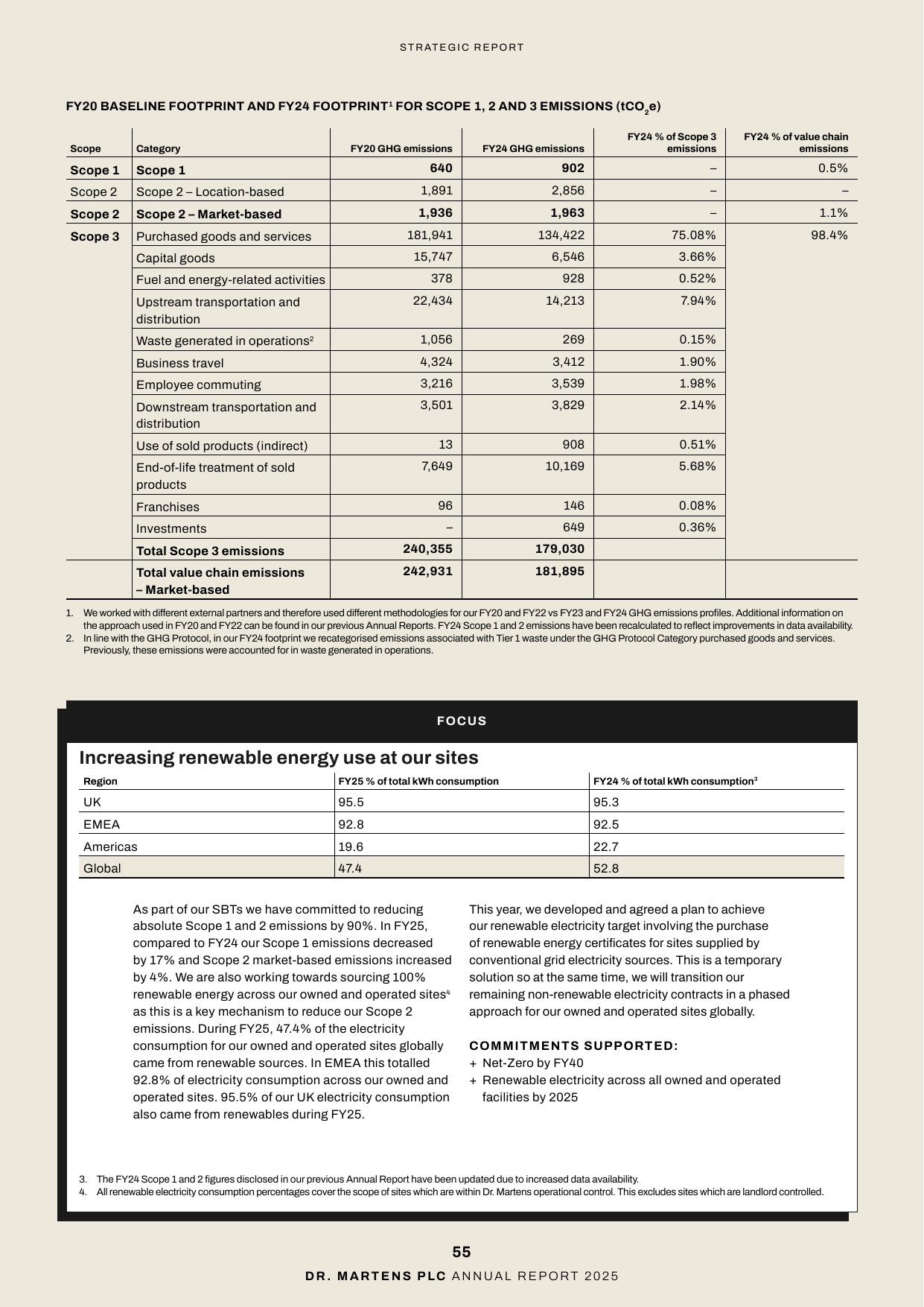 Emissions data extracted from page 8