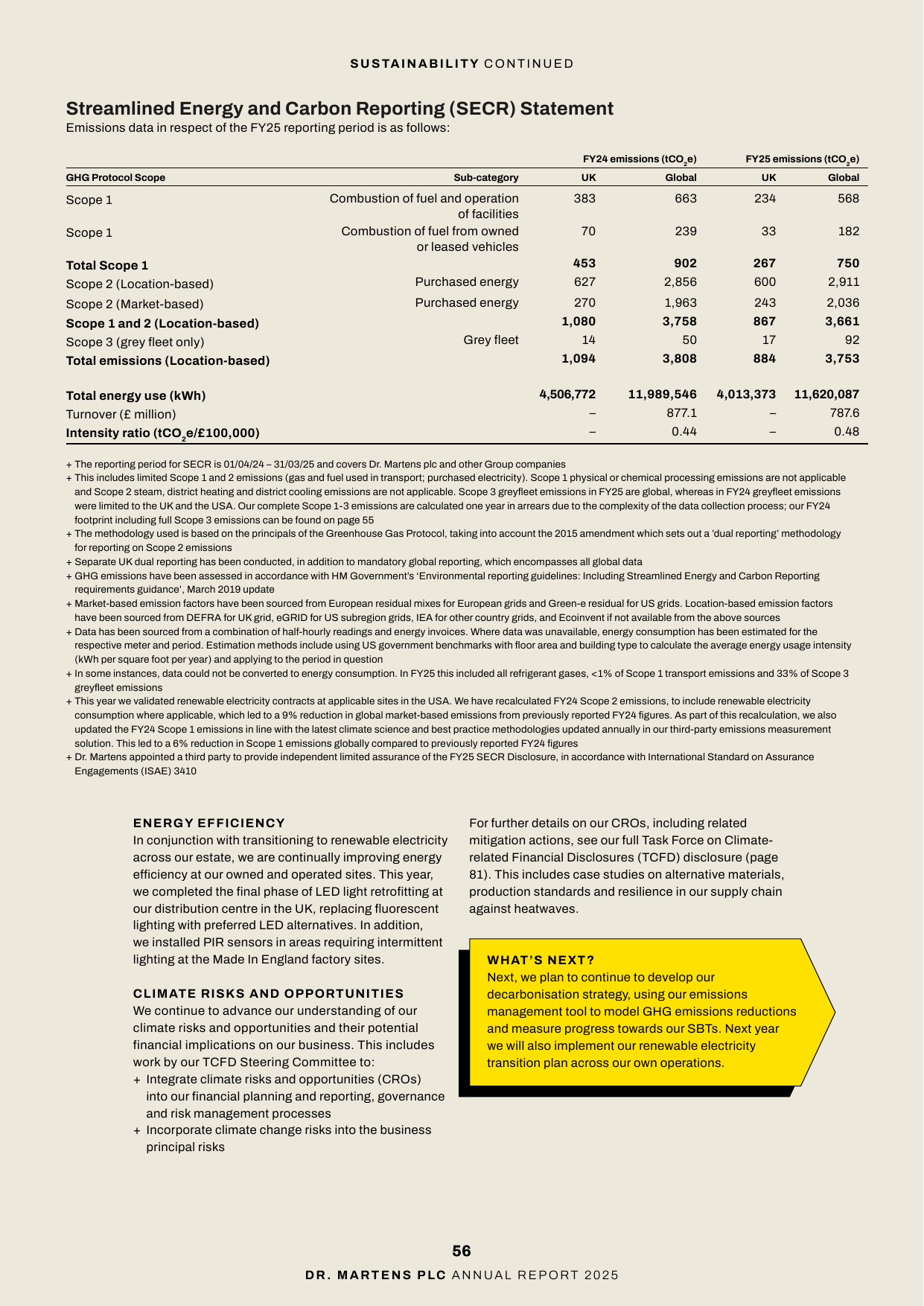 Emissions data extracted from page 9