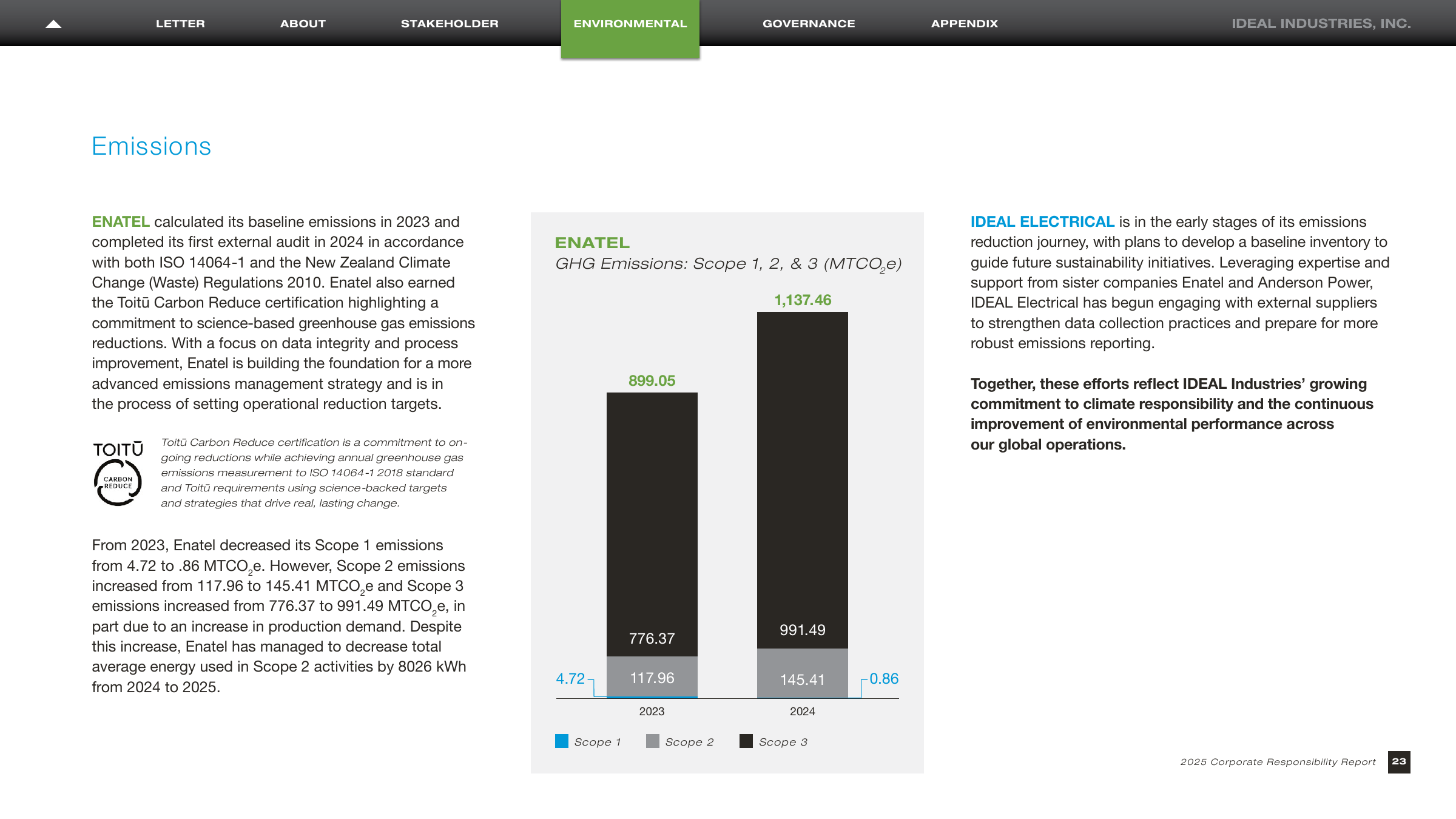 Emissions data extracted from page 23