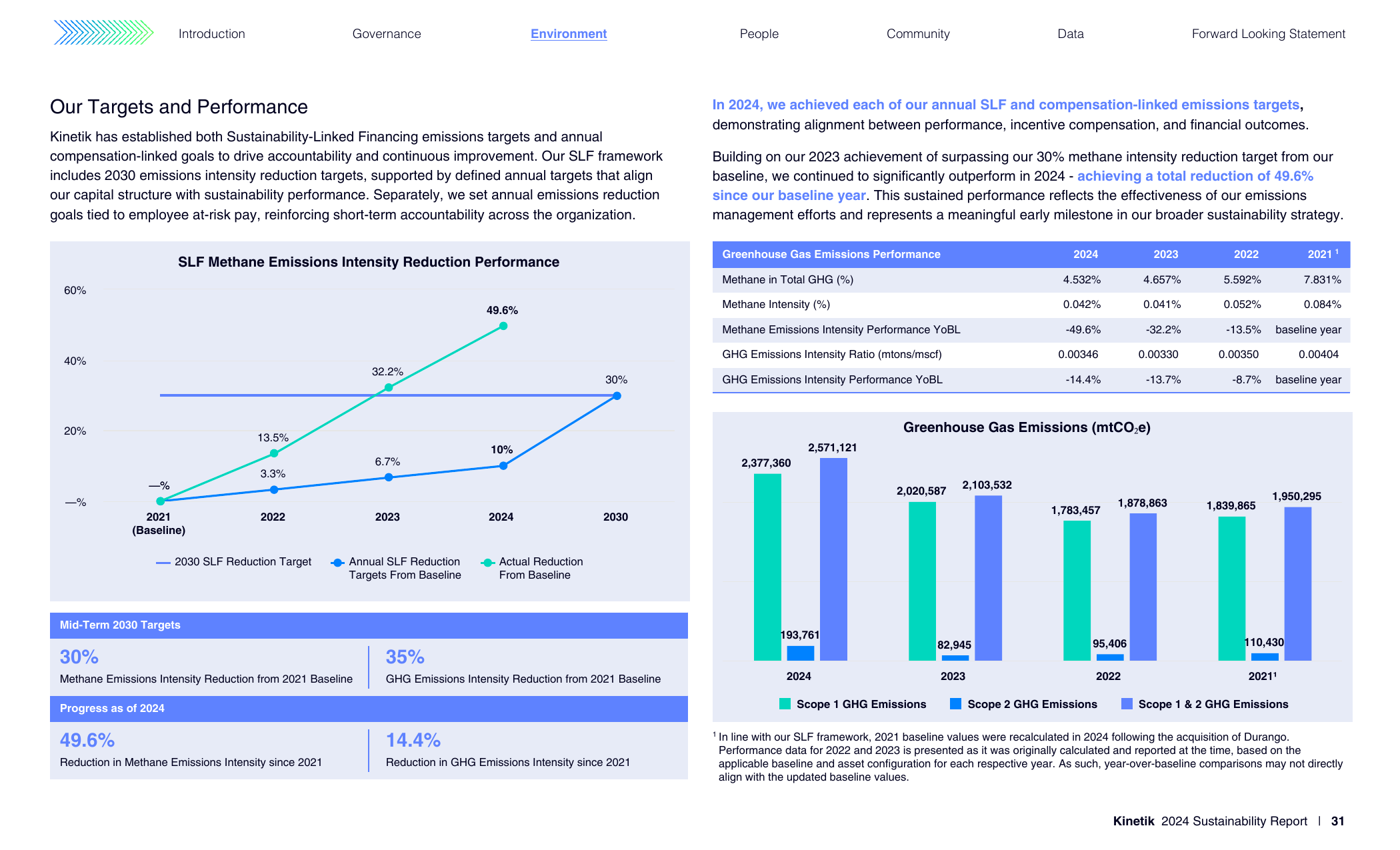 Emissions data extracted from page 33