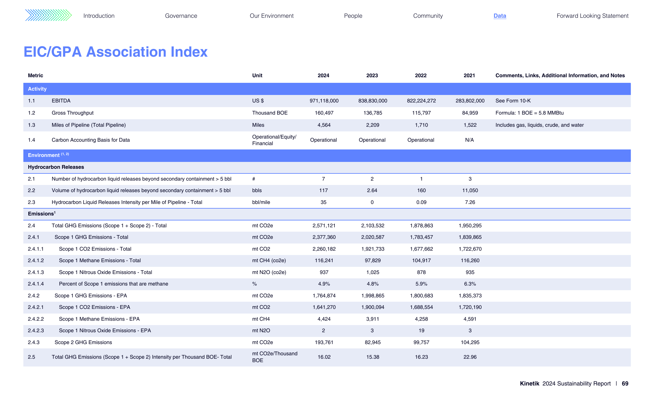 Emissions data extracted from page 71