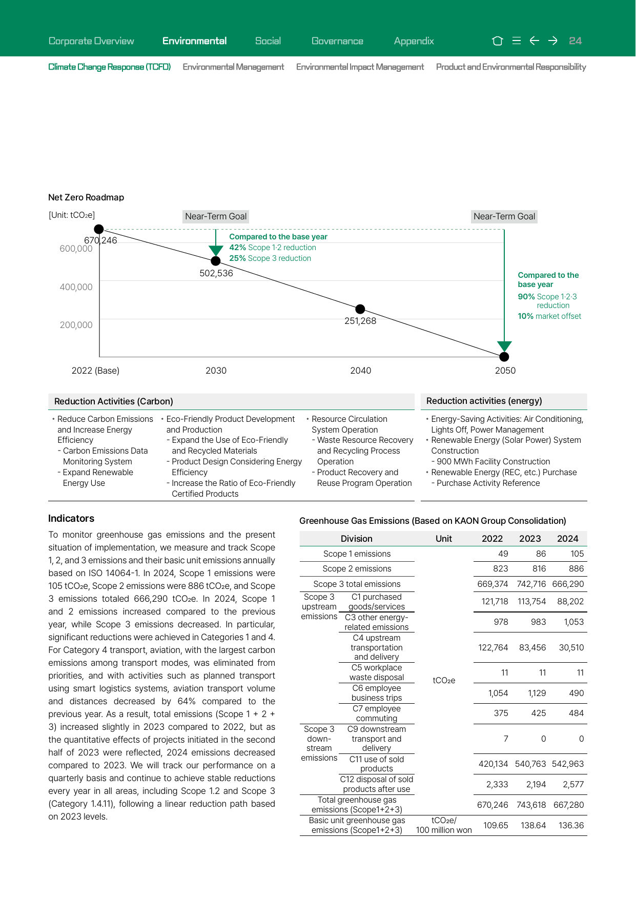 Emissions data extracted from page 24