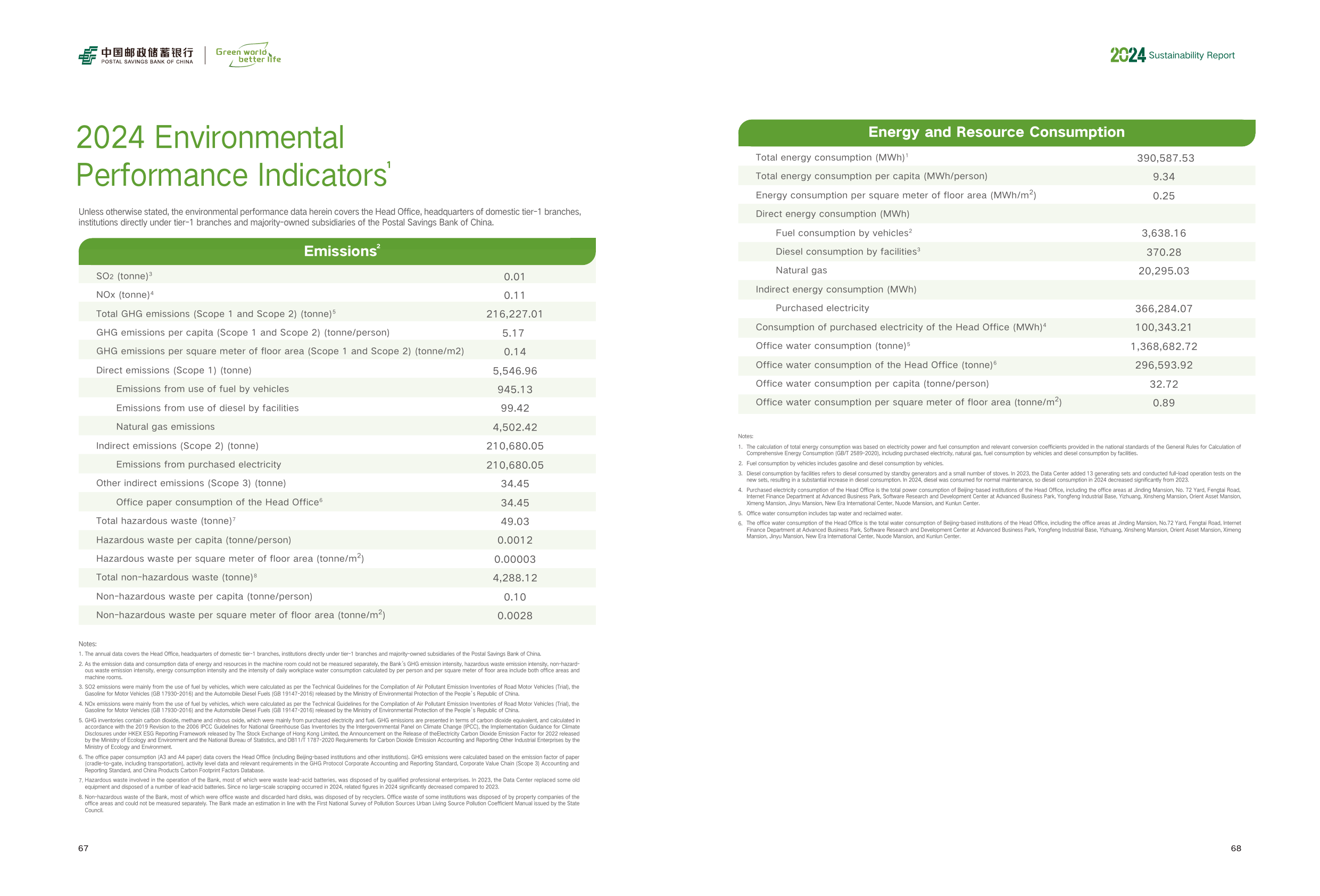 Emissions data extracted from page 36