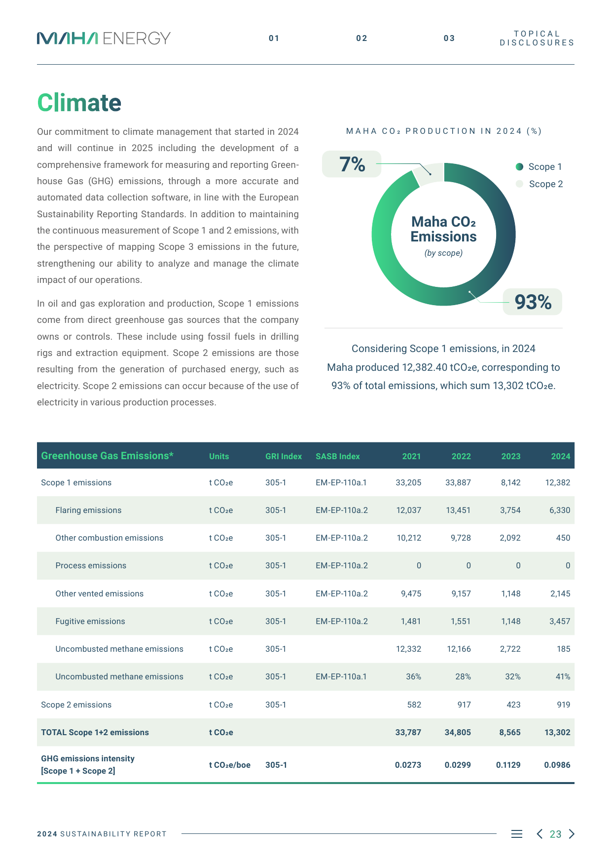 Emissions data extracted from page 24