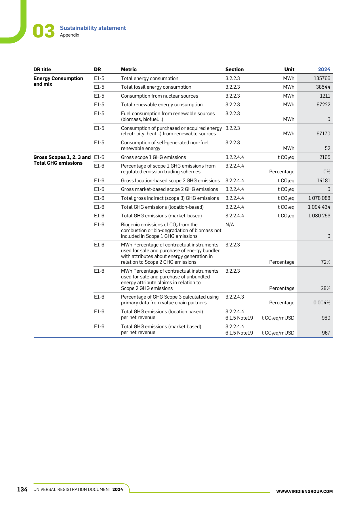 Emissions data extracted from page 136