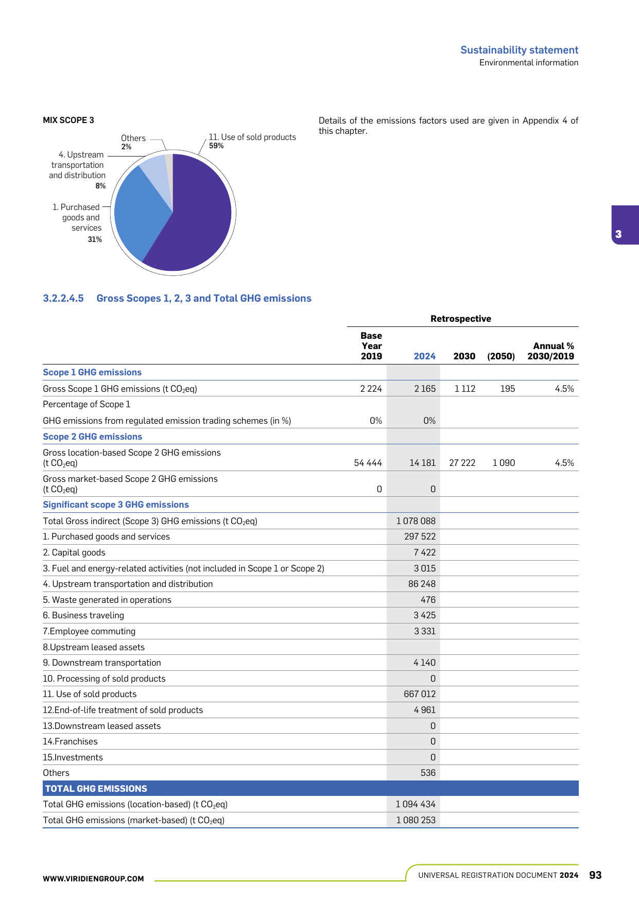 Emissions data extracted from page 95