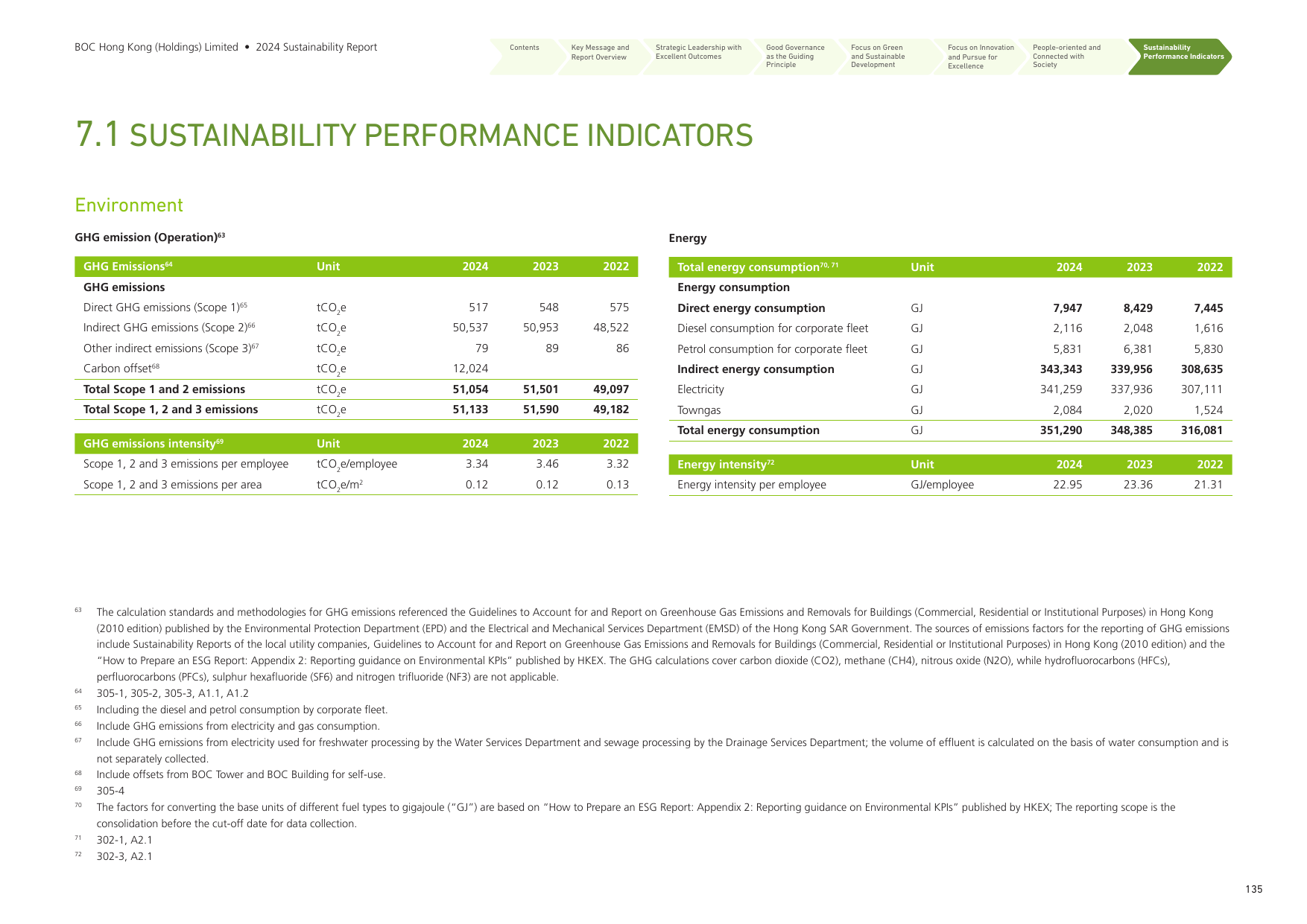 Emissions data extracted from page 136