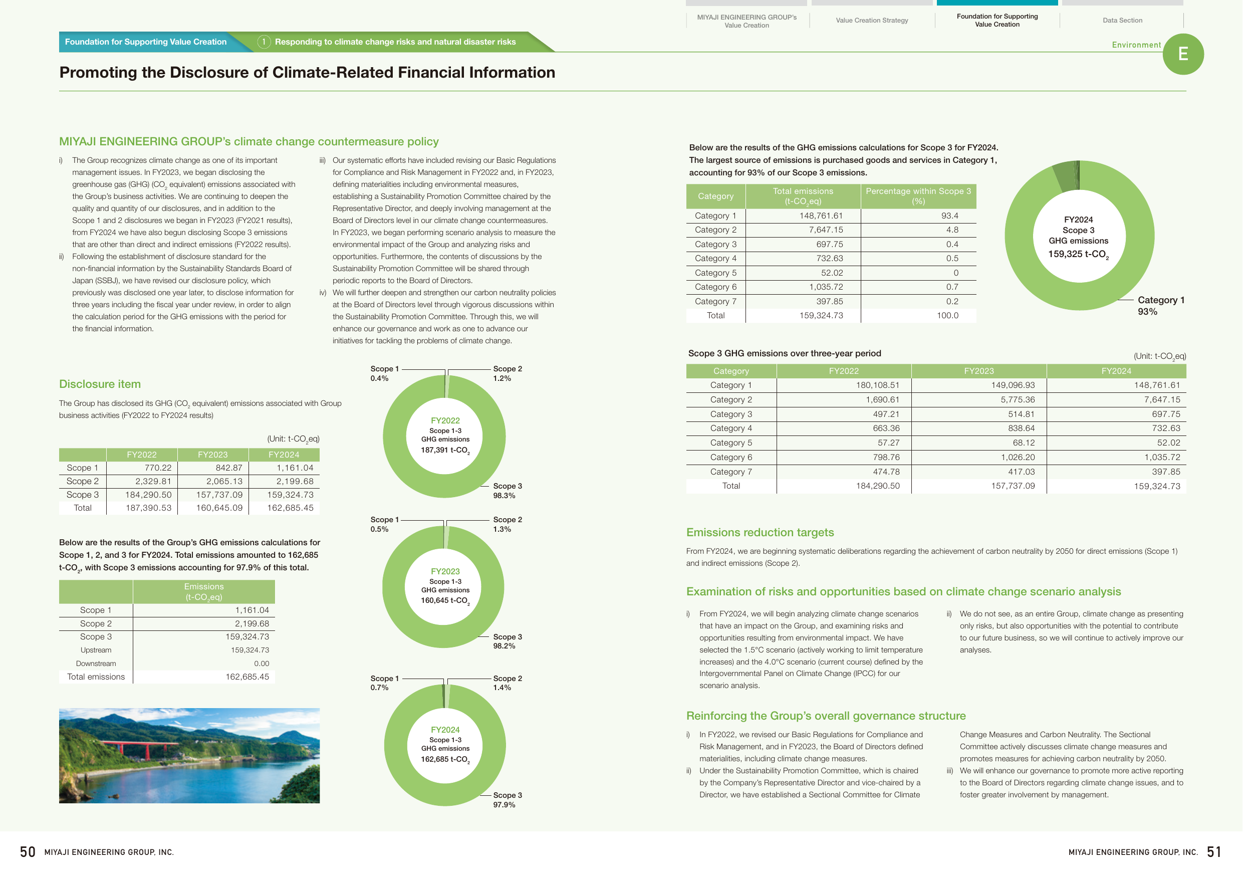 Emissions data extracted from page 27