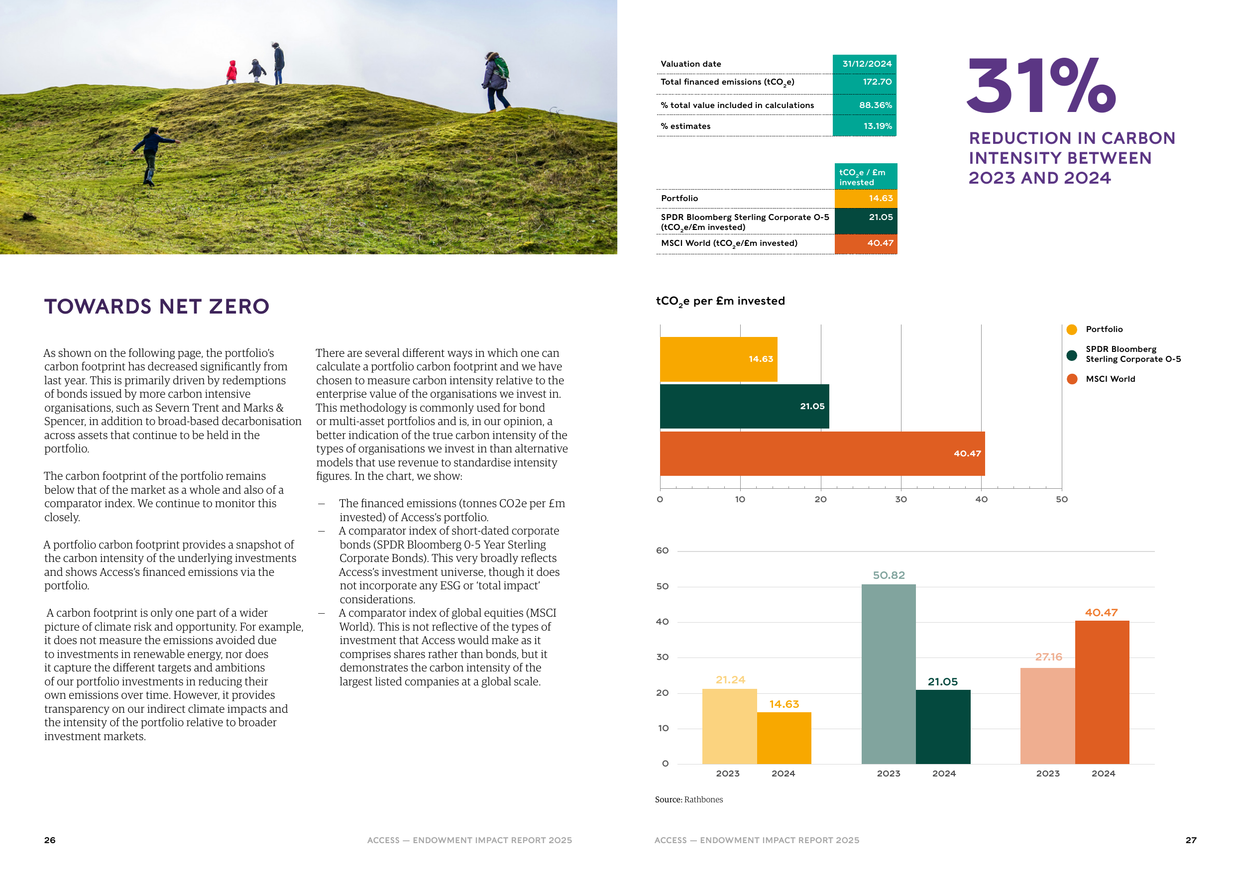 Emissions data extracted from page 16