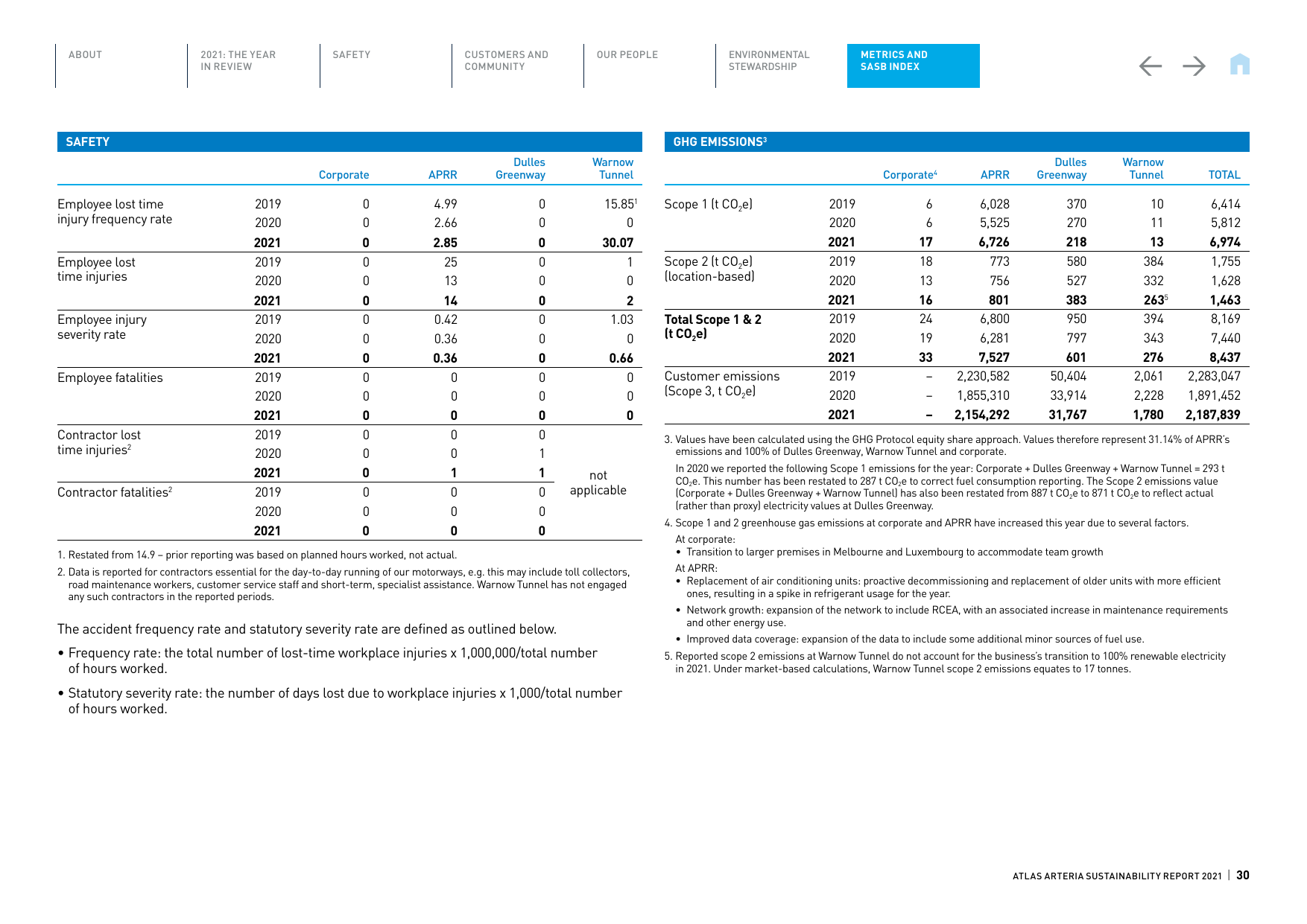 Emissions data extracted from page 31