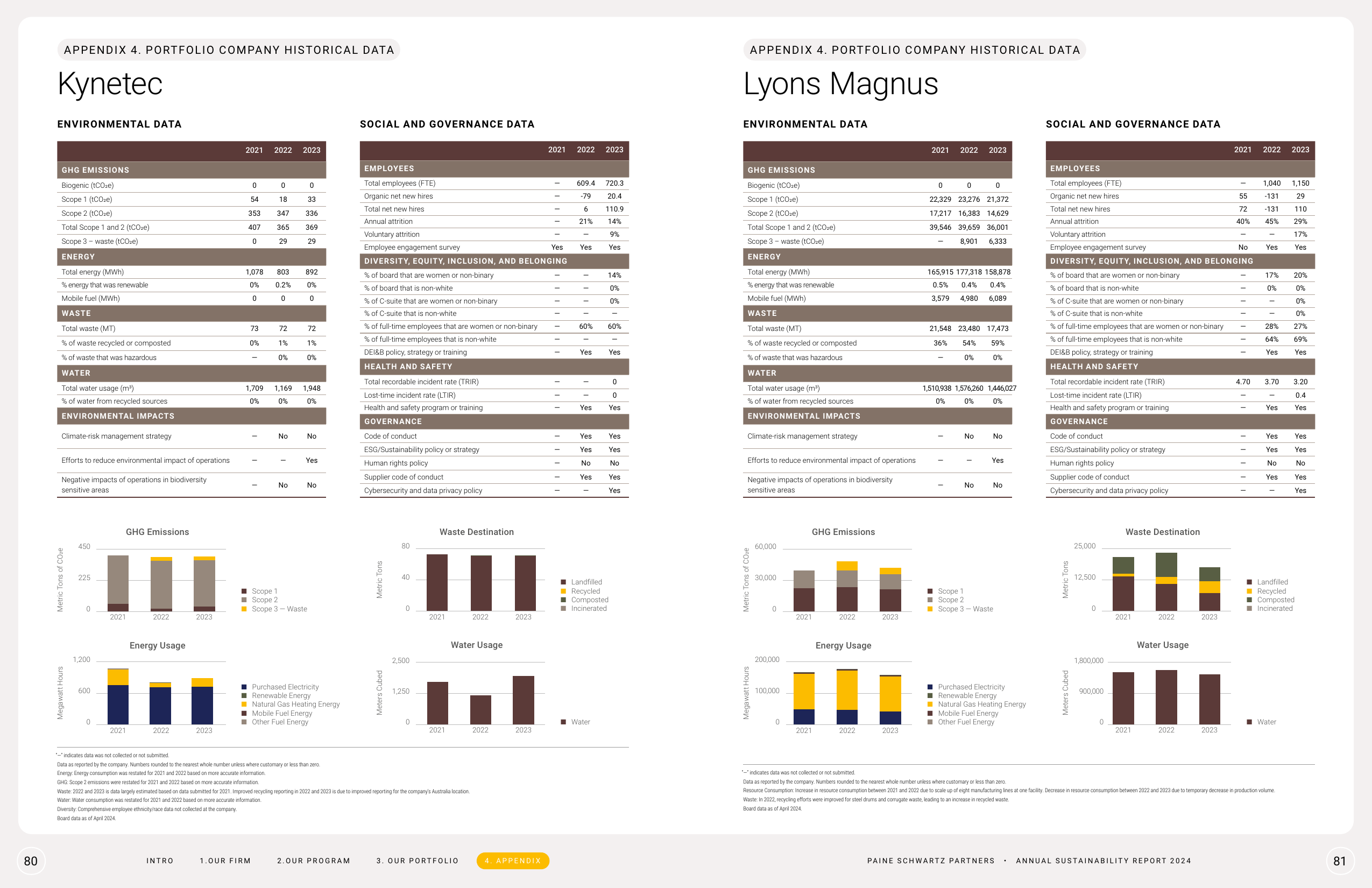 Emissions data extracted from page 41