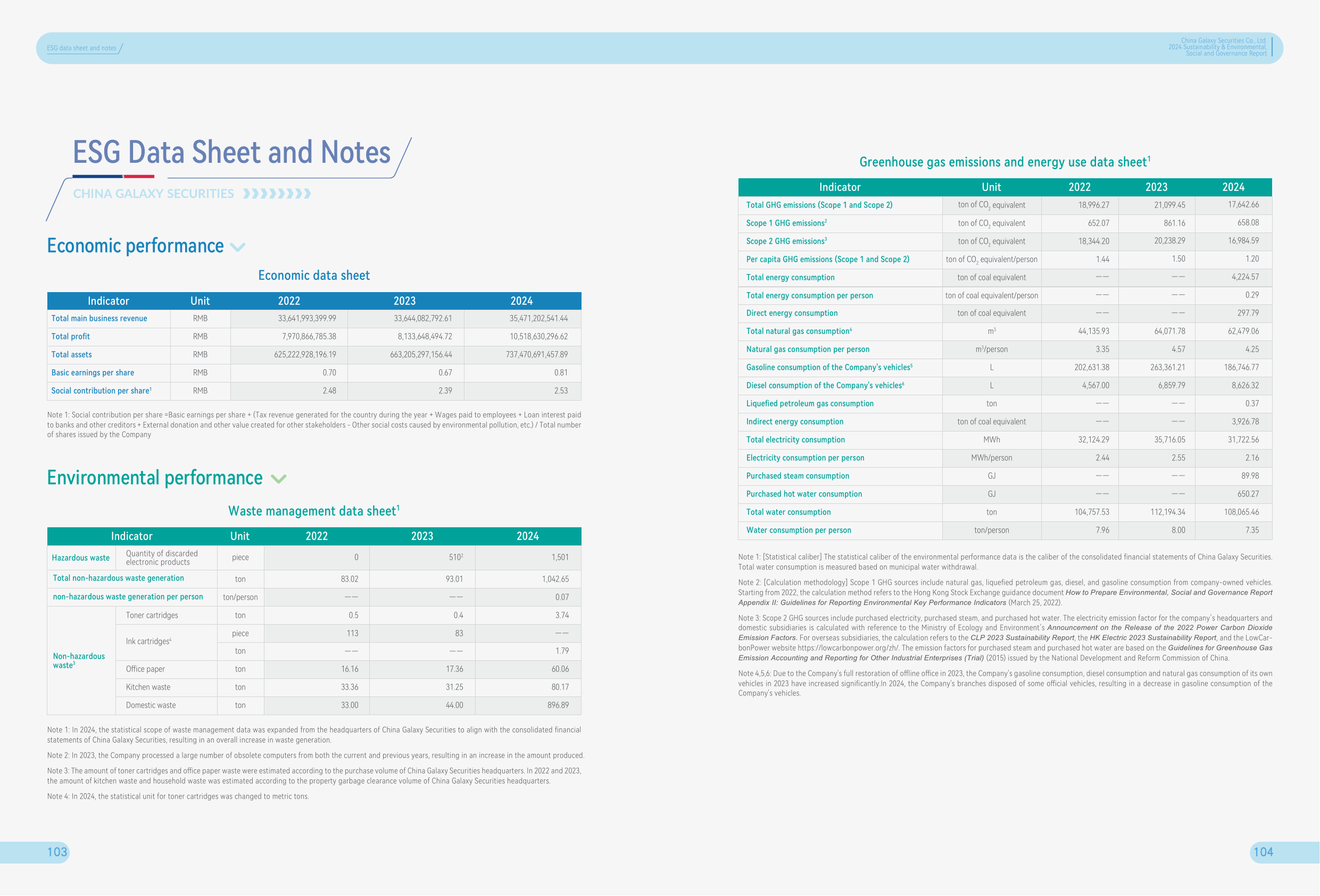 Emissions data extracted from page 54