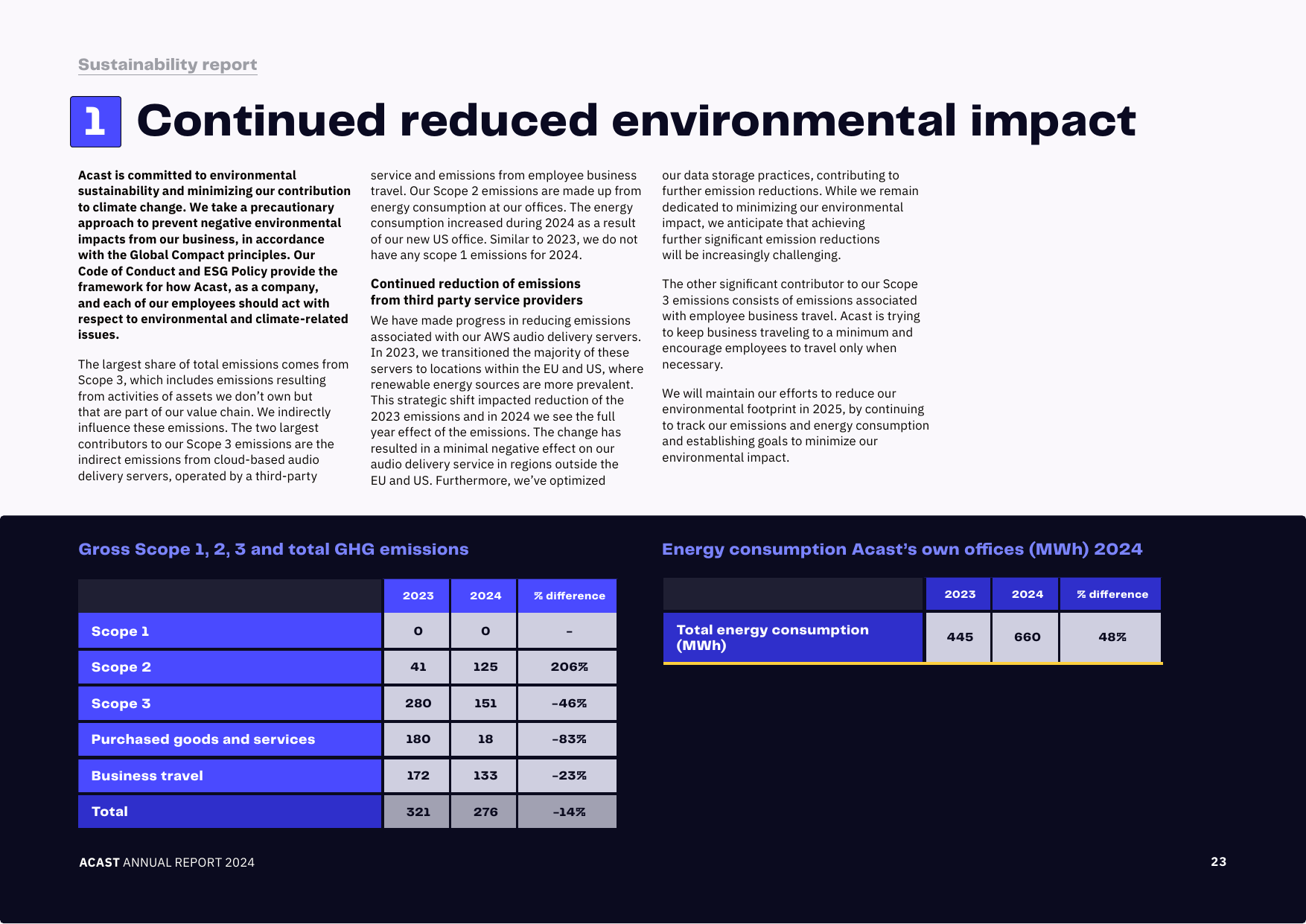 Emissions data extracted from page 23