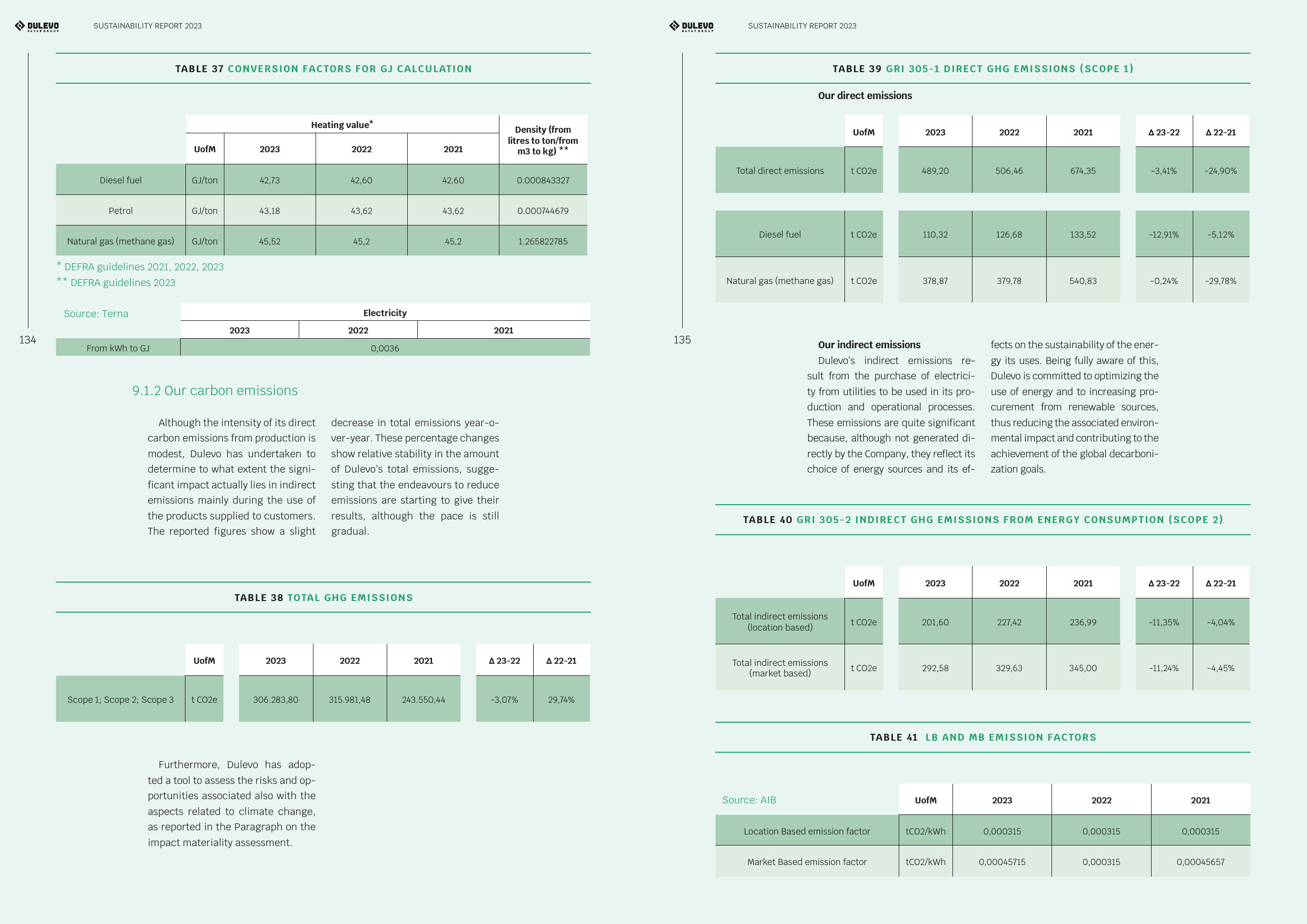 Emissions data extracted from page 68