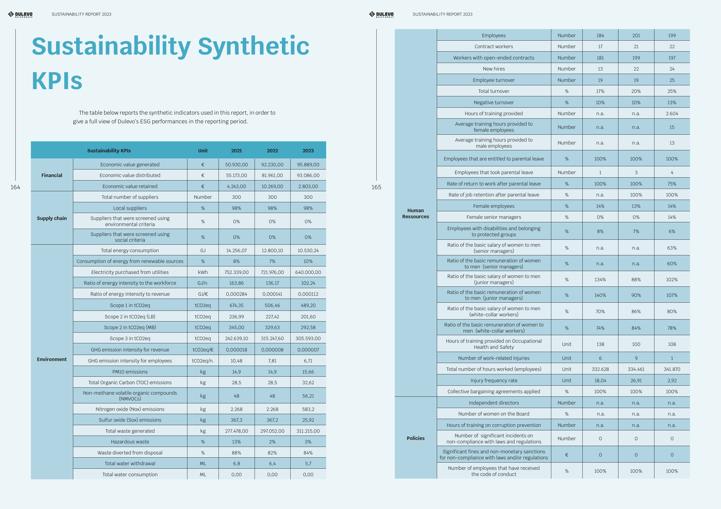 Emissions data extracted from page 83