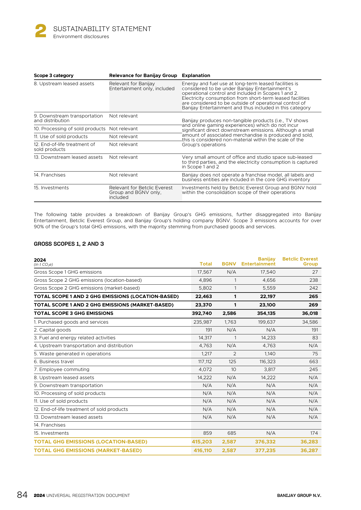 Emissions data extracted from page 86