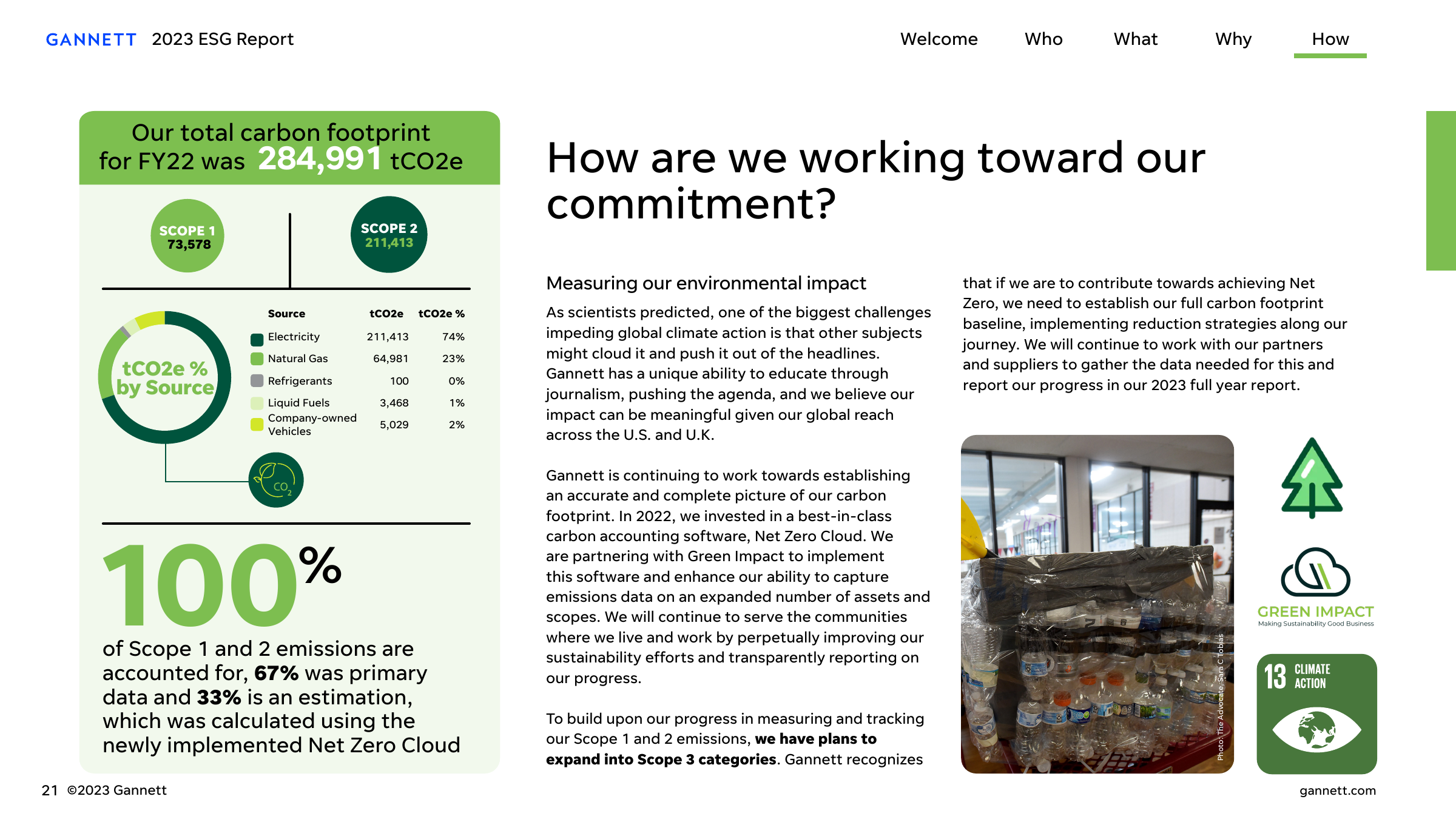 Emissions data extracted from page 21