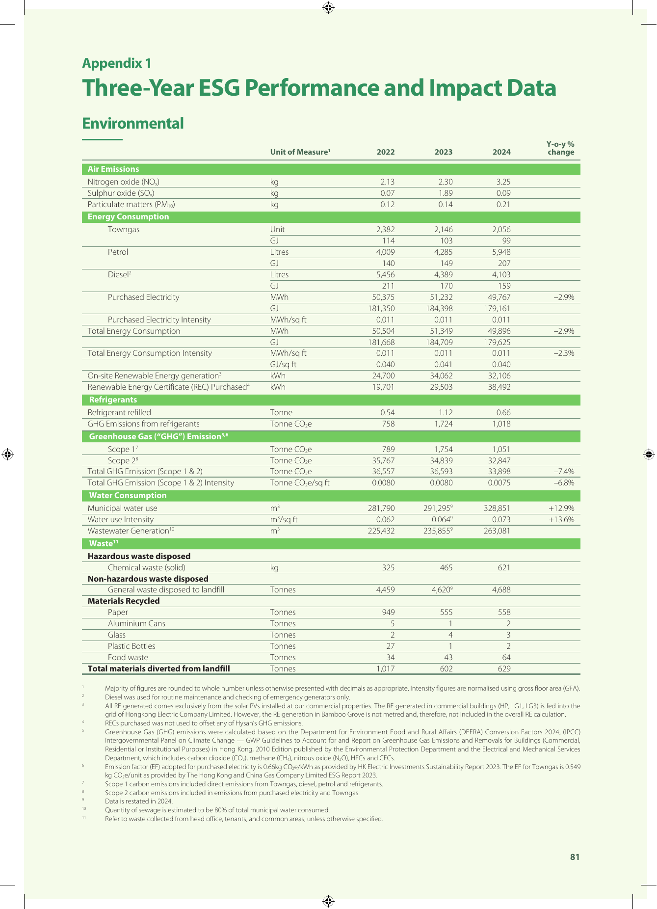 Emissions data extracted from page 70