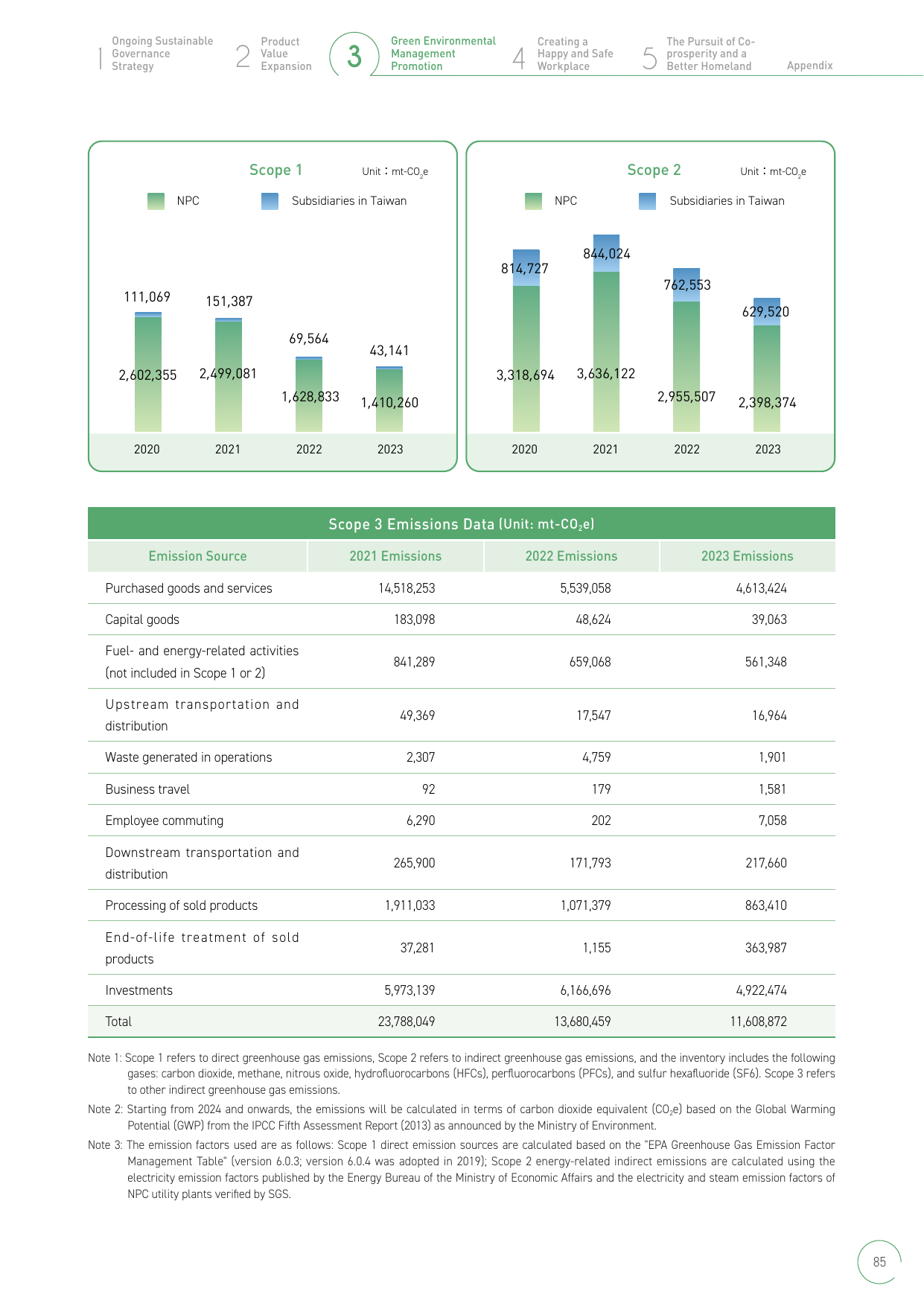 Emissions data extracted from page 86