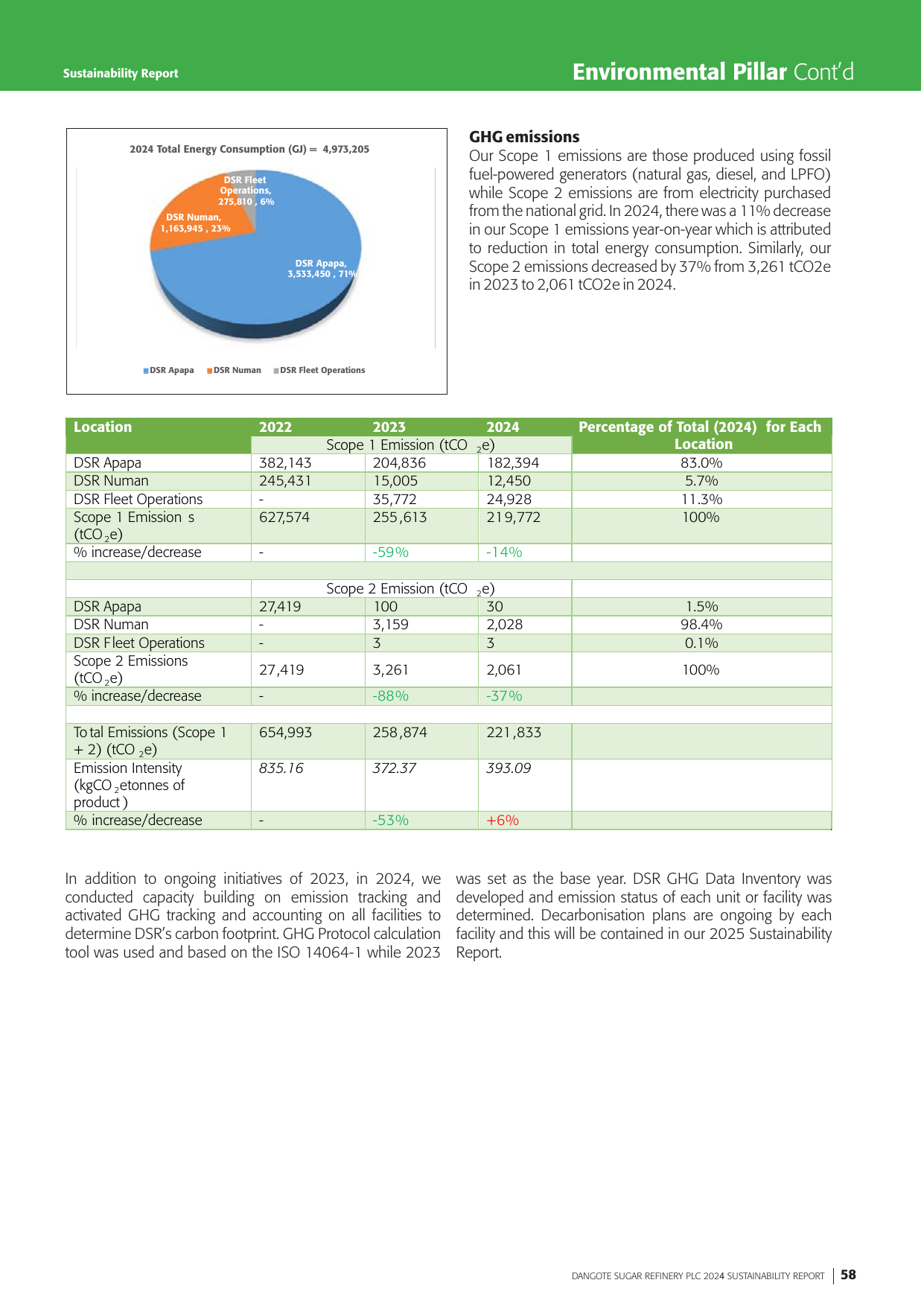 Emissions data extracted from page 58
