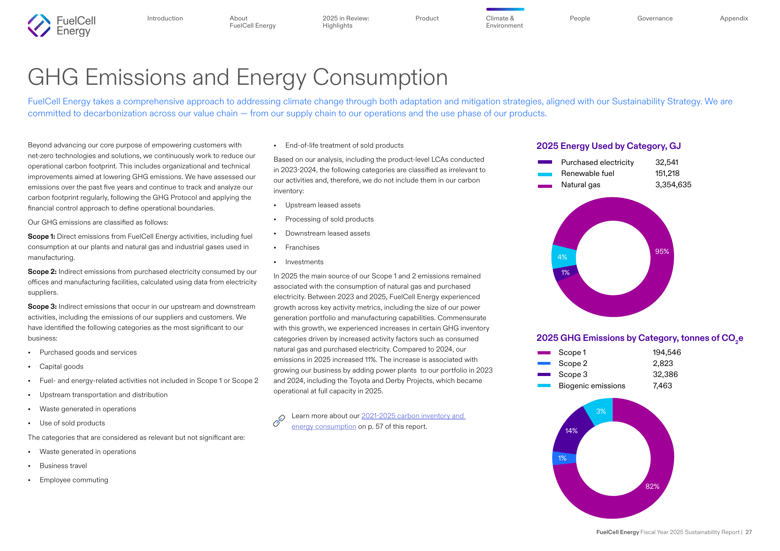 Emissions data extracted from page 27