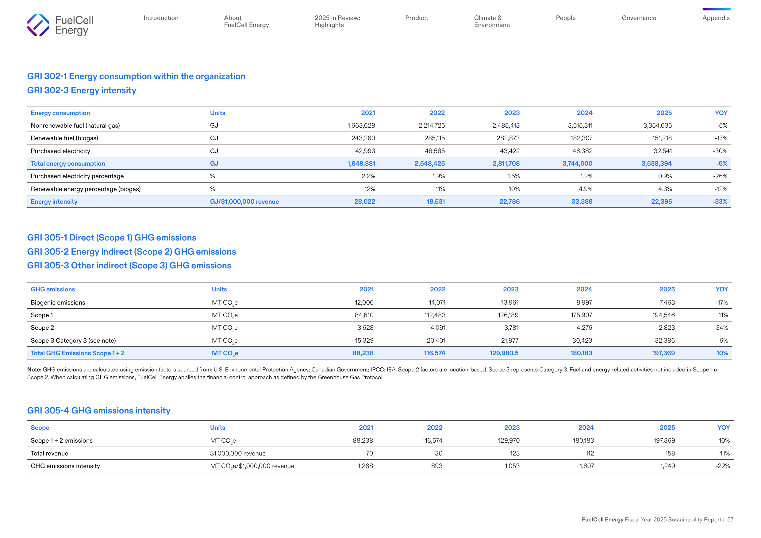 Emissions data extracted from page 57