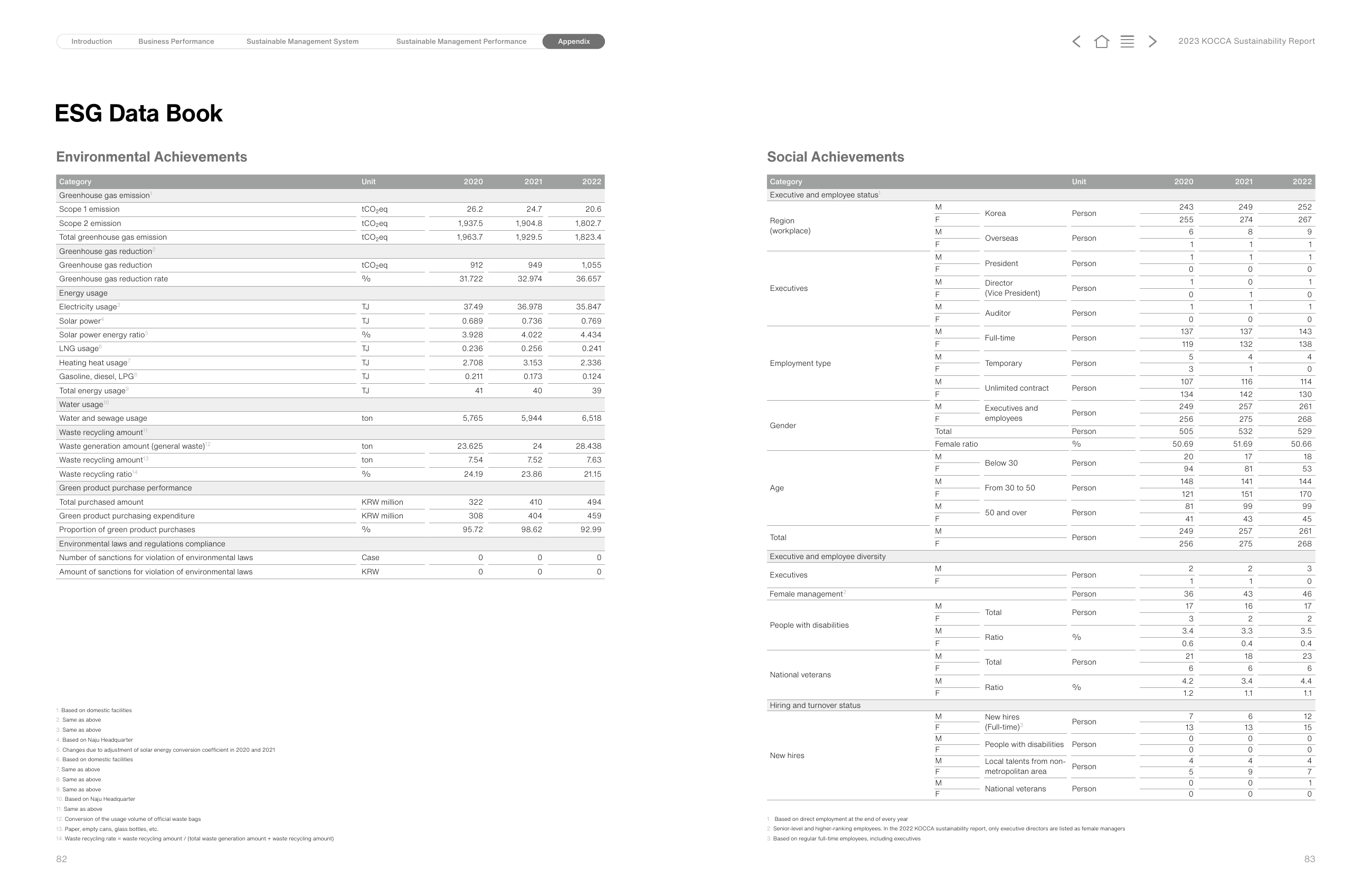 Emissions data extracted from page 43