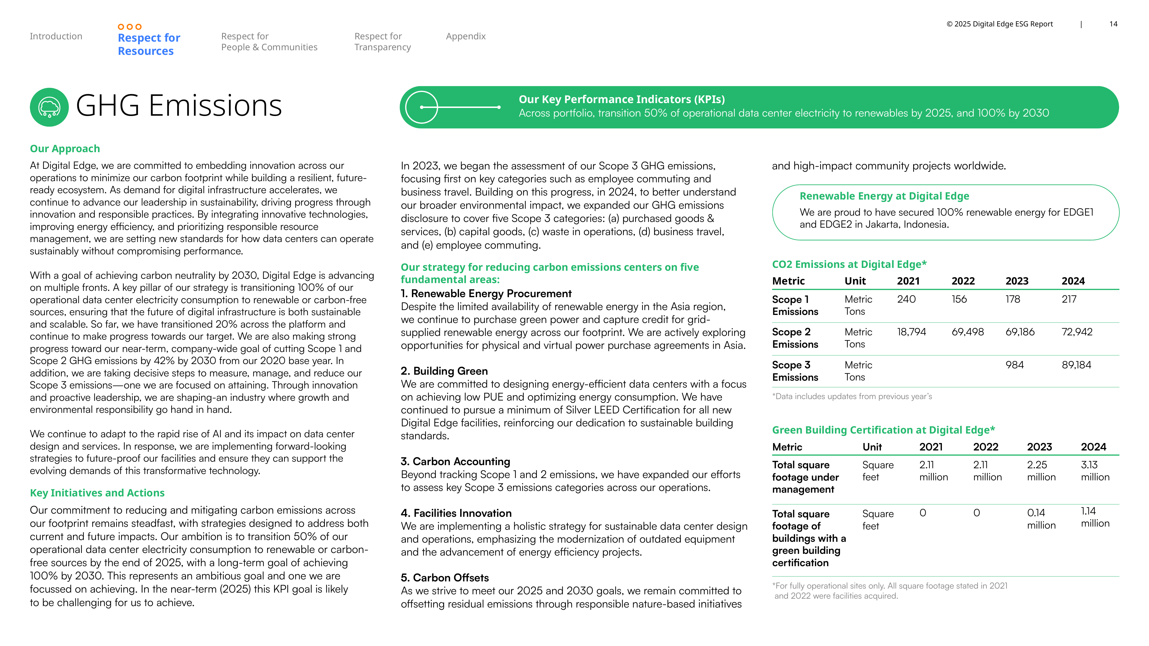 Emissions data extracted from page 15