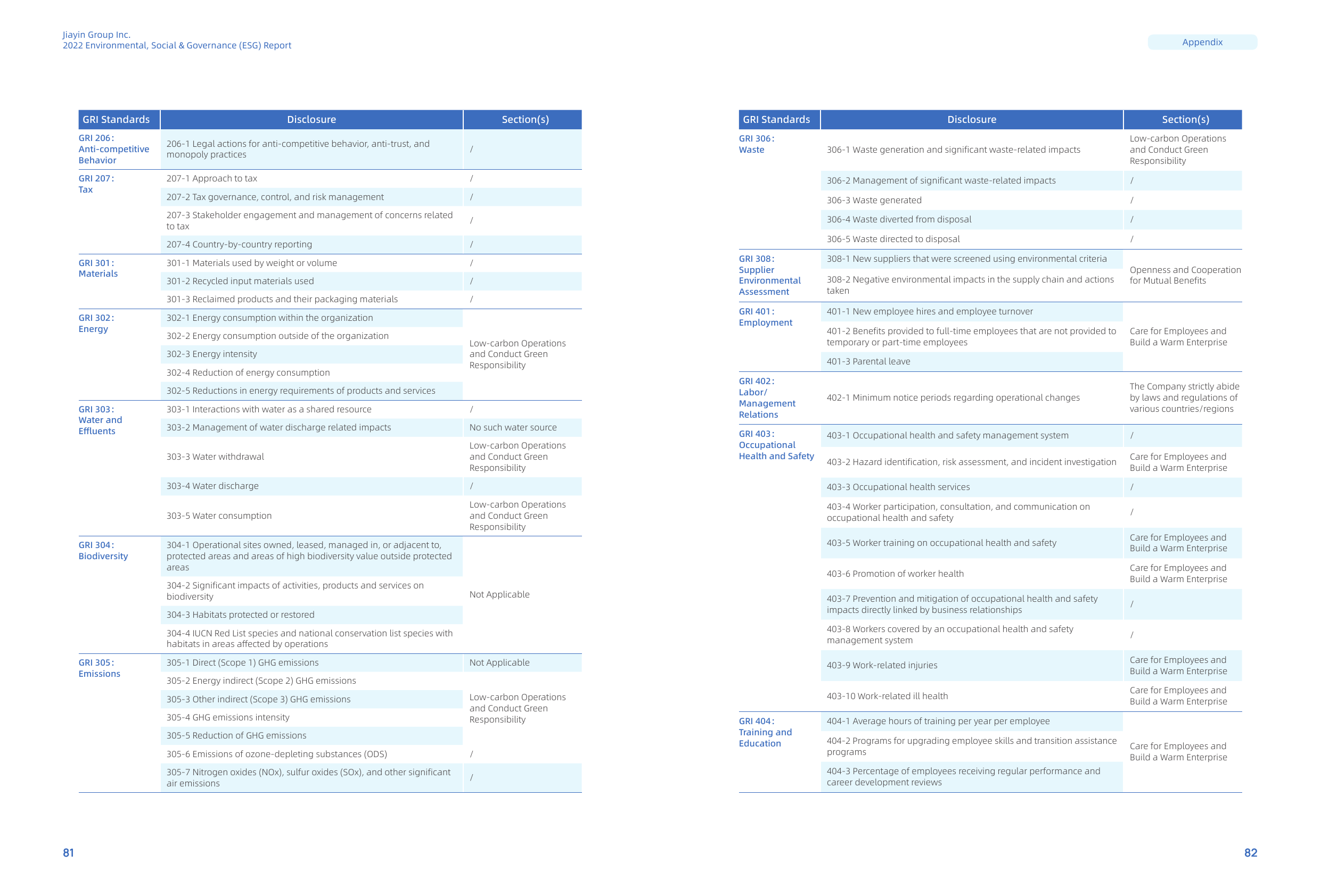 Emissions data extracted from page 42