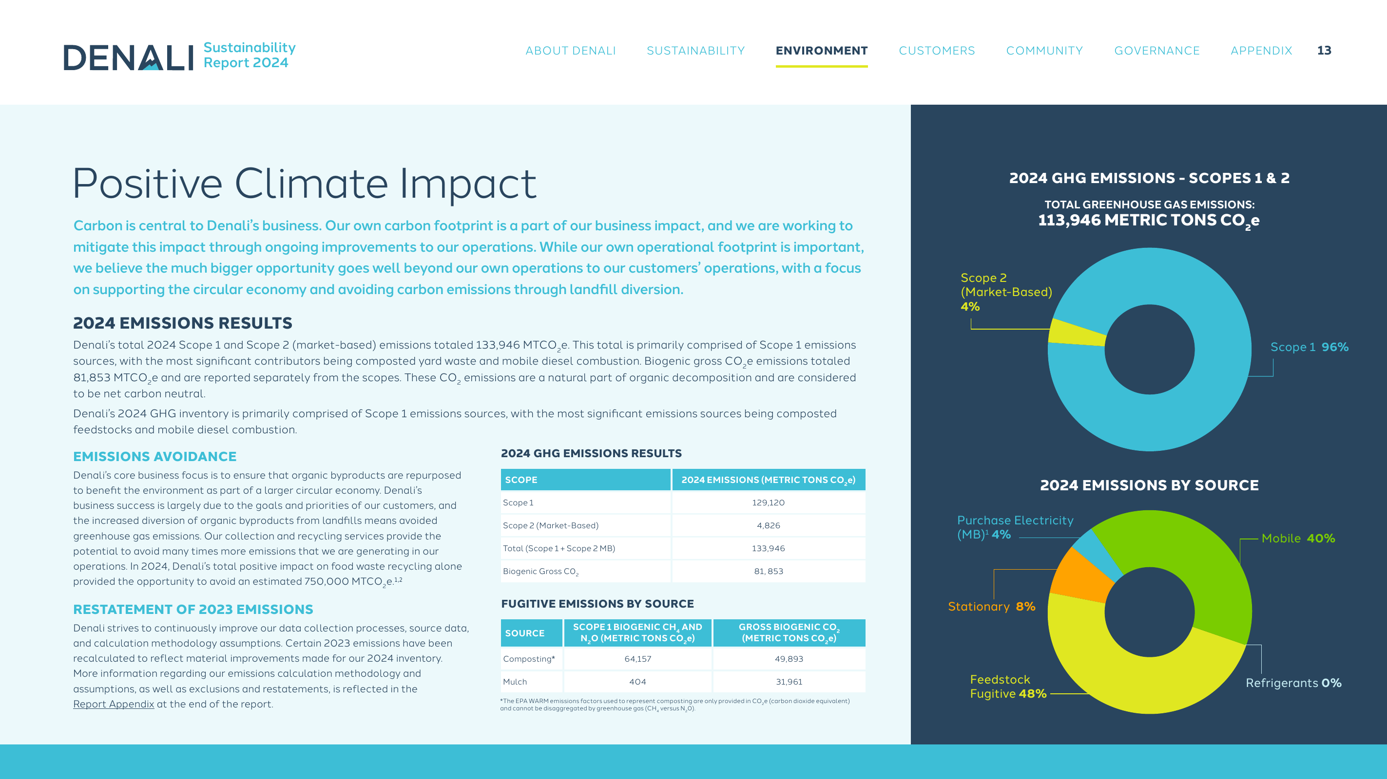 Emissions data extracted from page 13