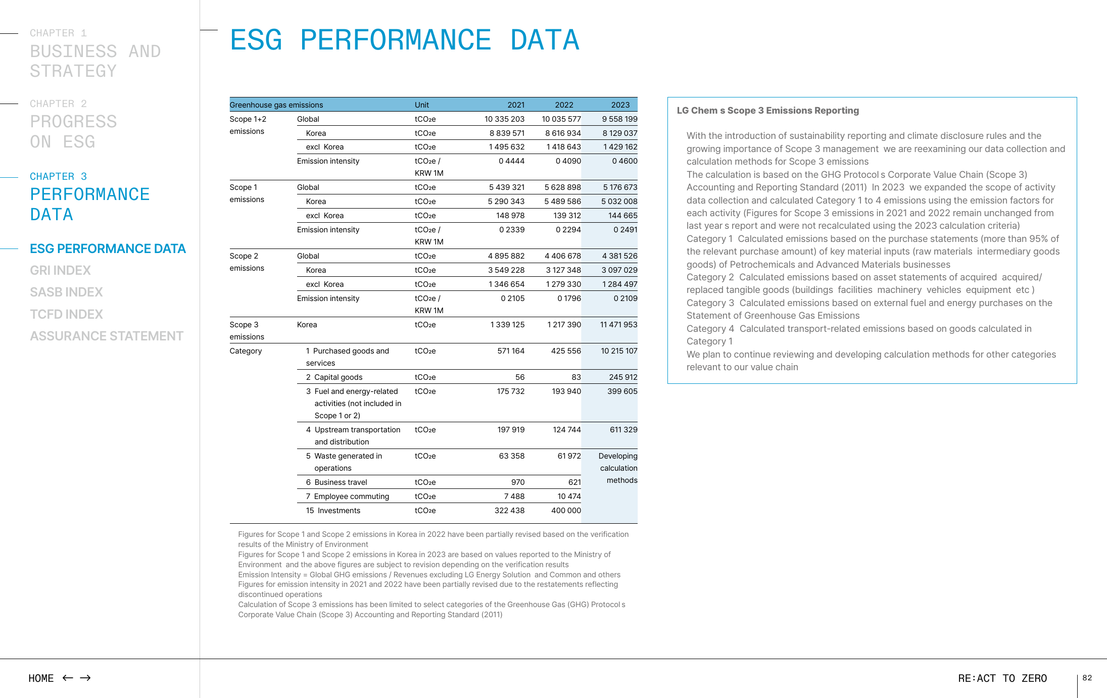 Emissions data extracted from page 82
