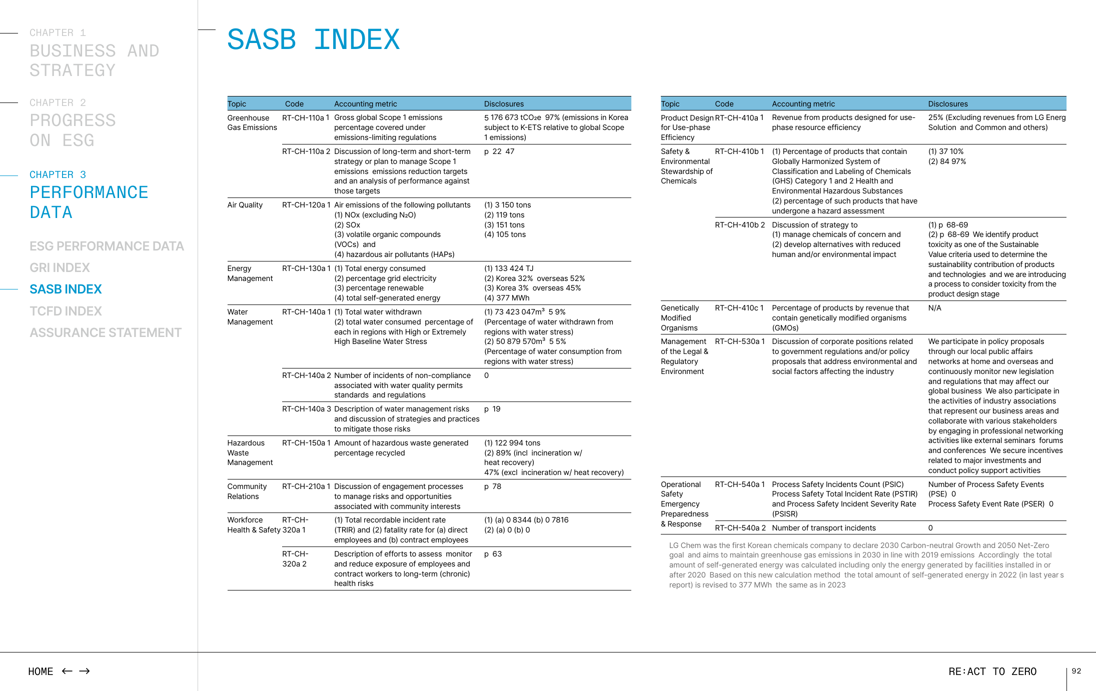 Emissions data extracted from page 92