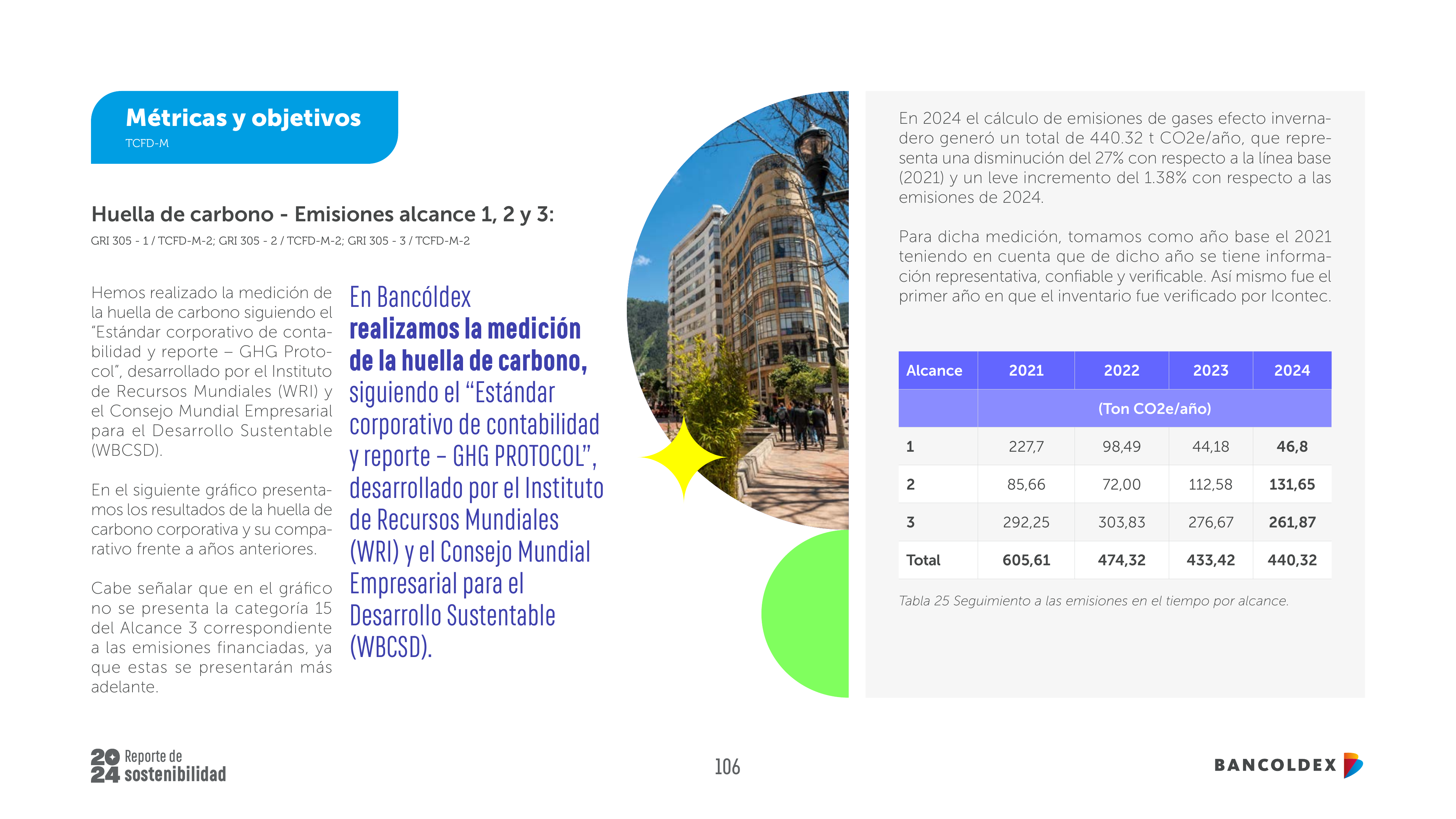 Emissions data extracted from page 106