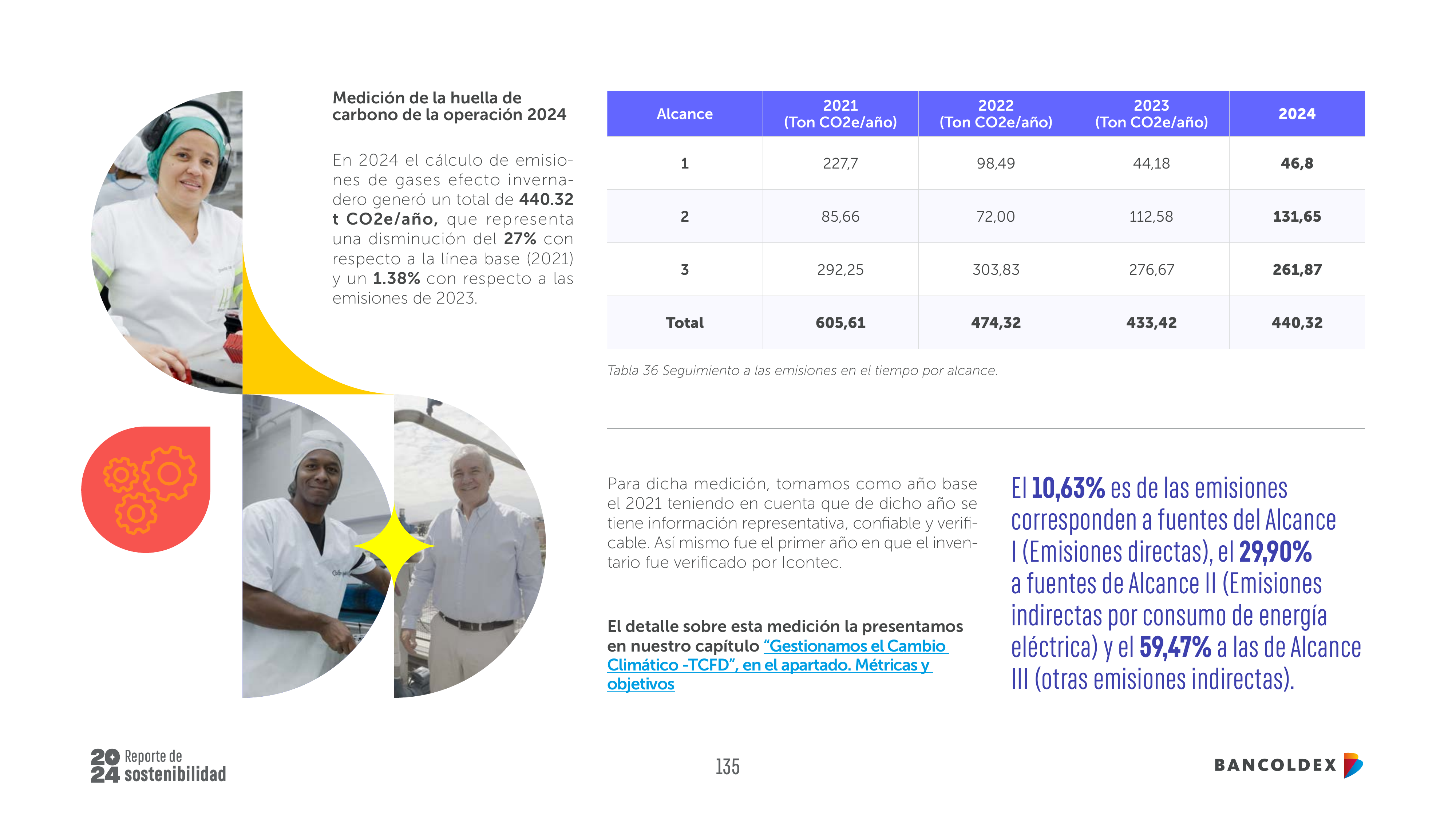 Emissions data extracted from page 135