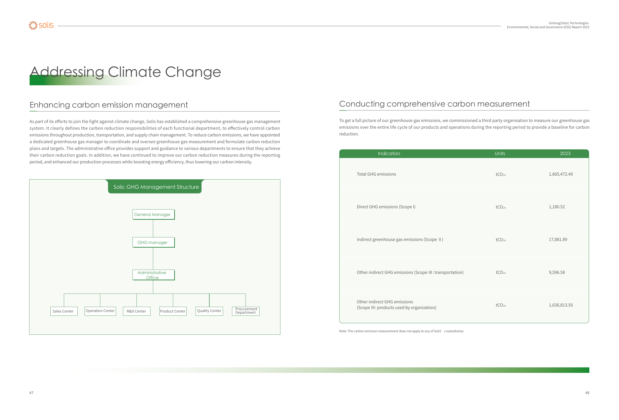 Emissions data extracted from page 26