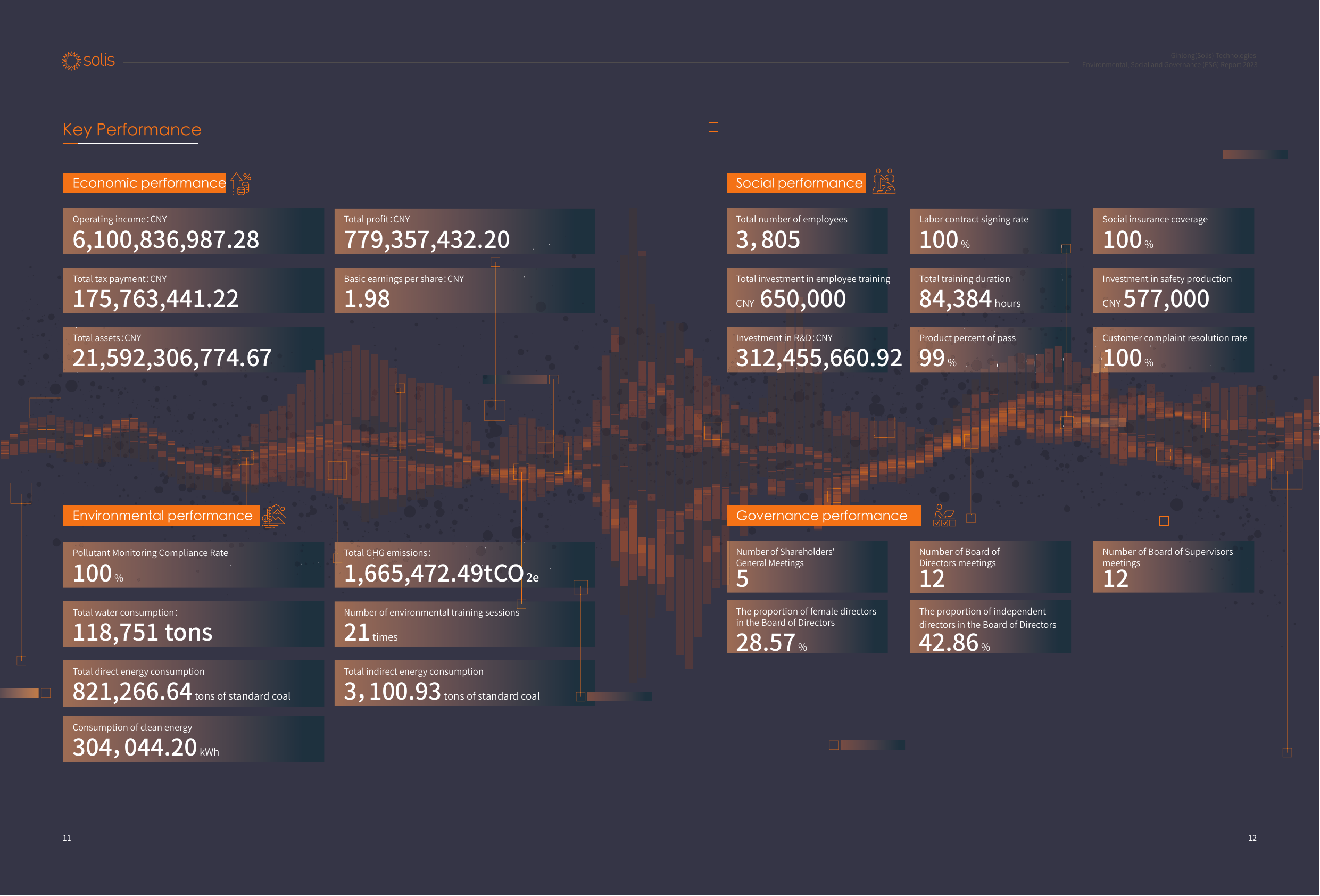 Emissions data extracted from page 8
