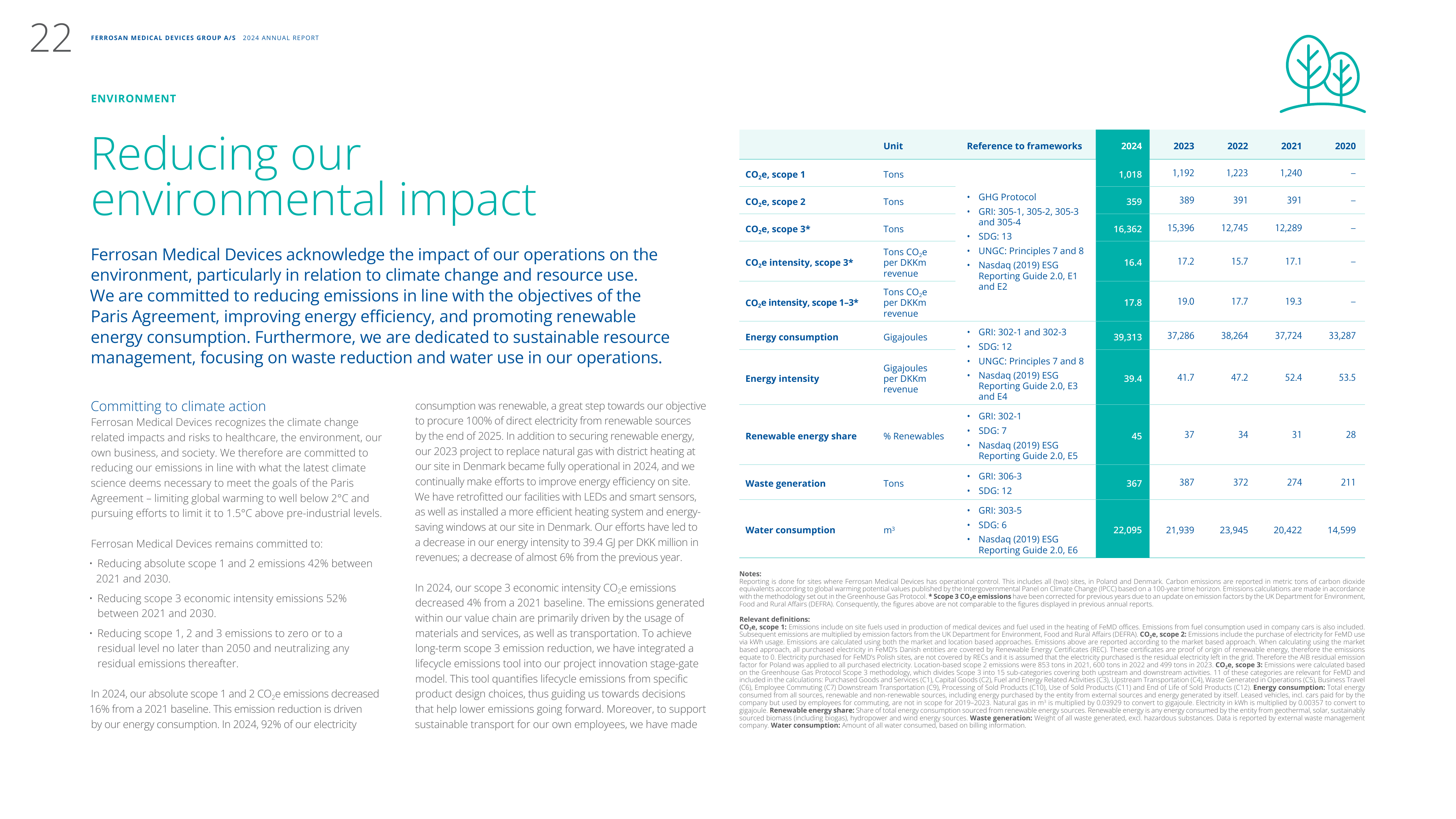Emissions data extracted from page 22
