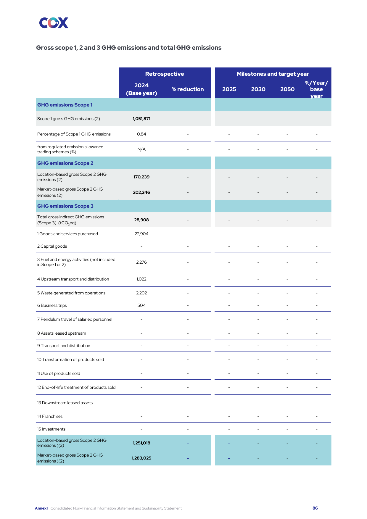 Emissions data extracted from page 86