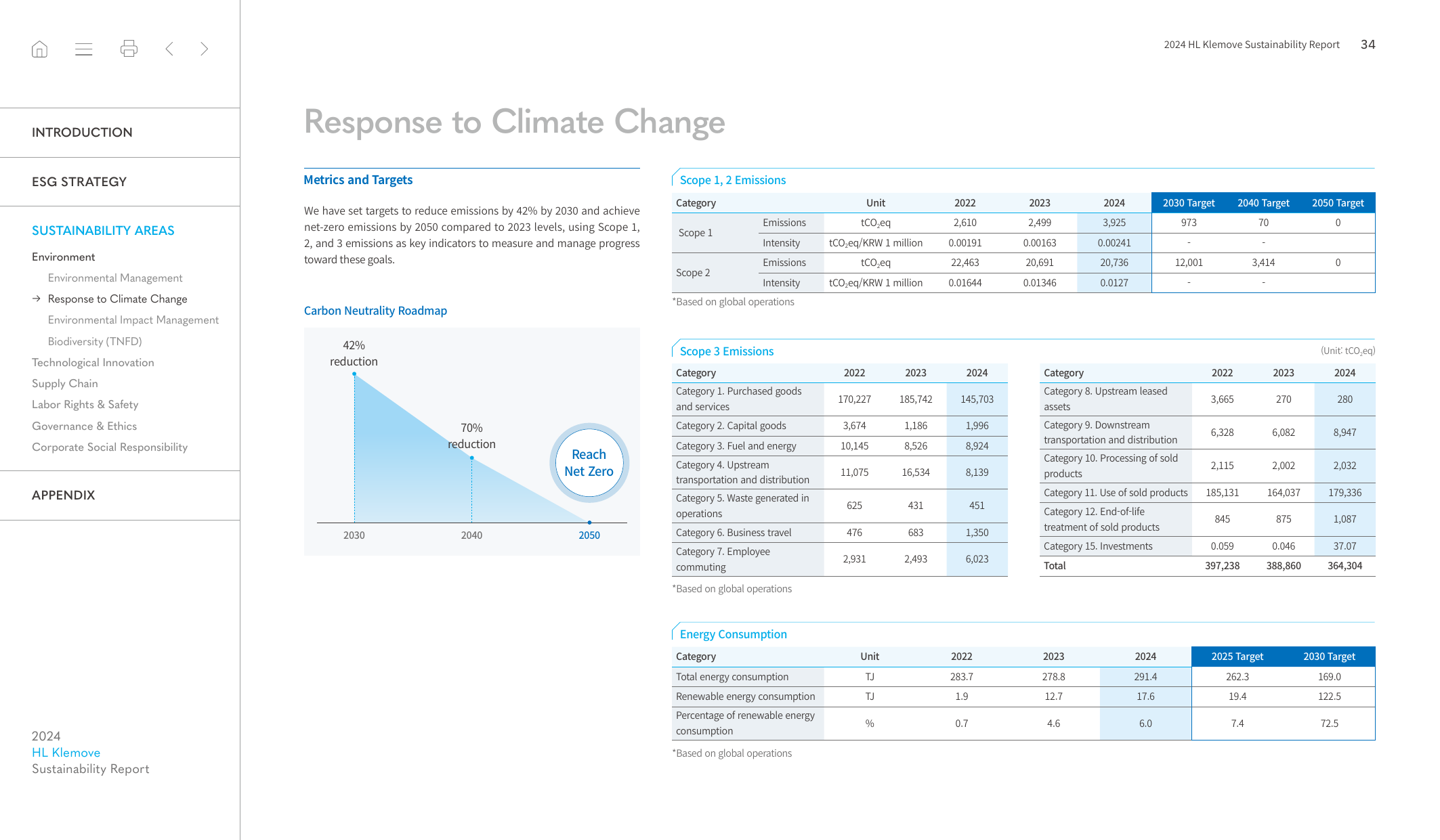Emissions data extracted from page 34