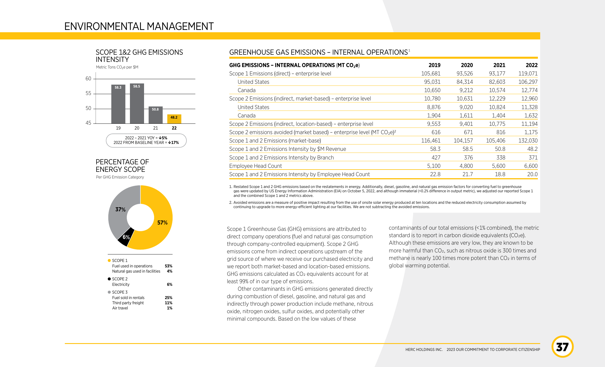 Emissions data extracted from page 38