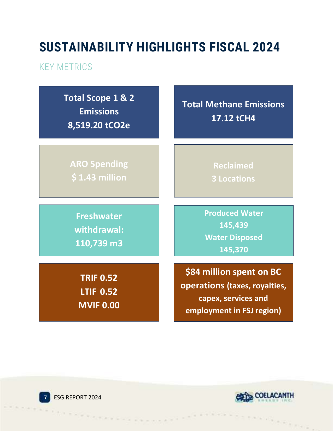 Emissions data extracted from page 8