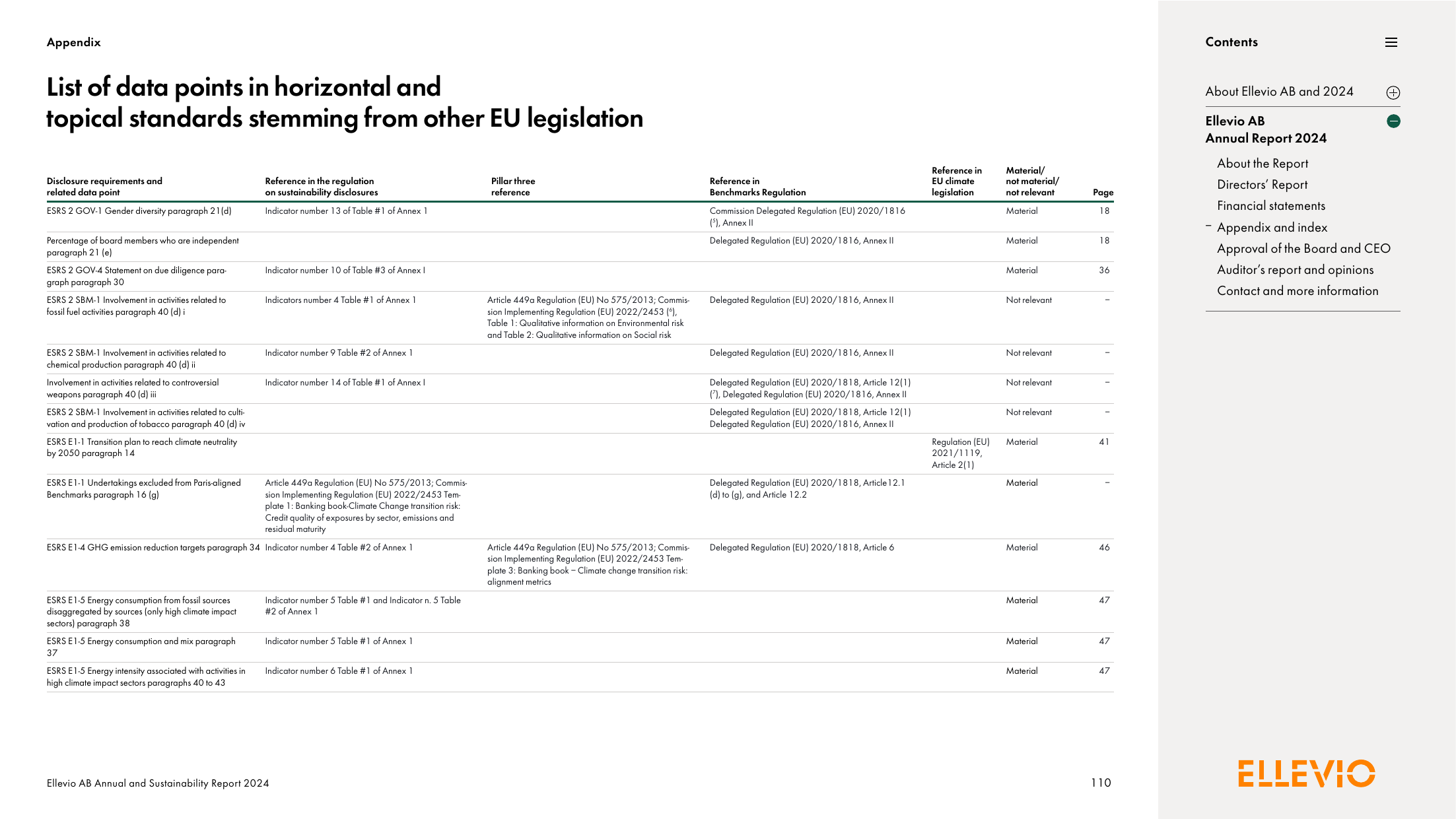 Emissions data extracted from page 110