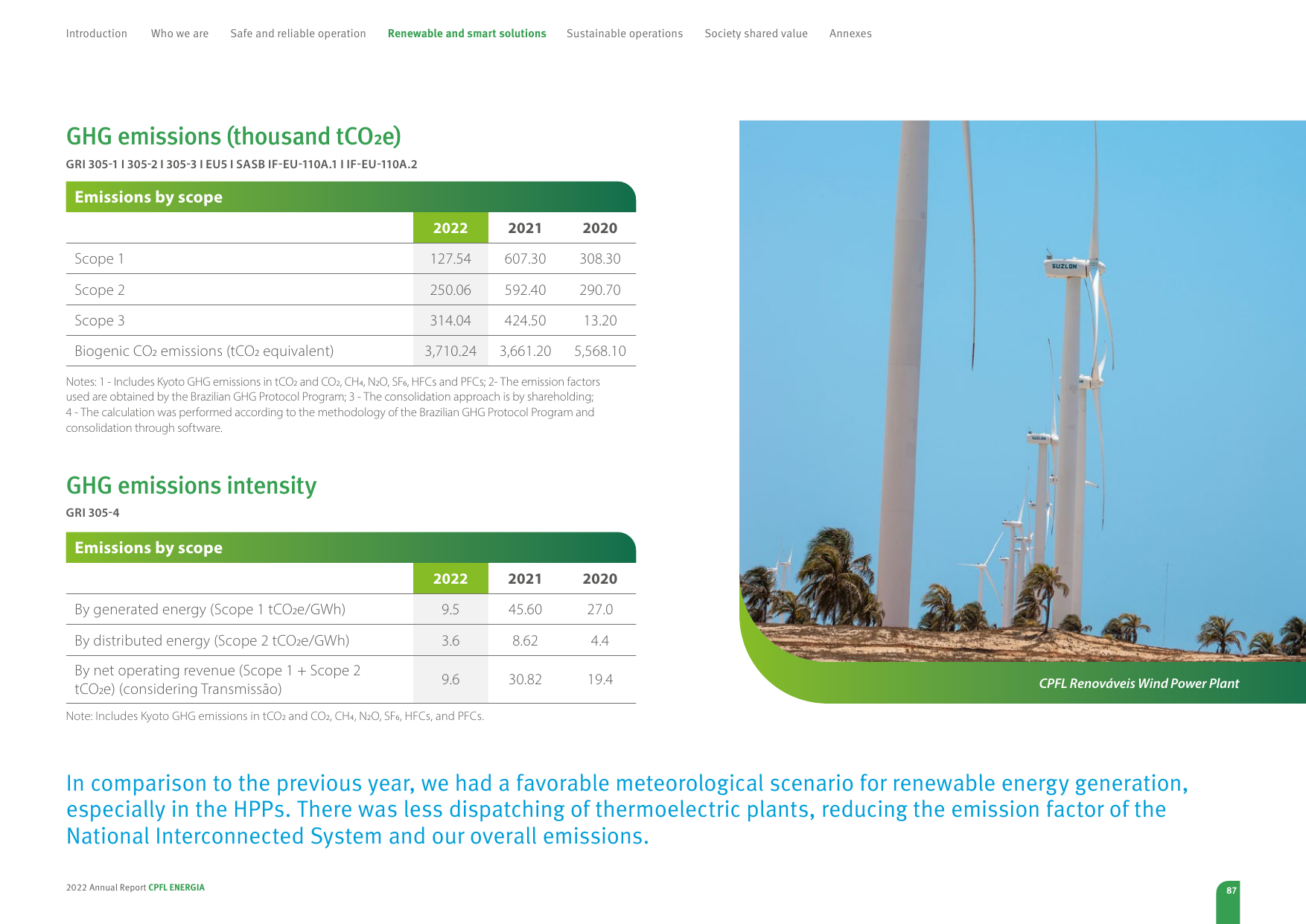Emissions data extracted from page 87