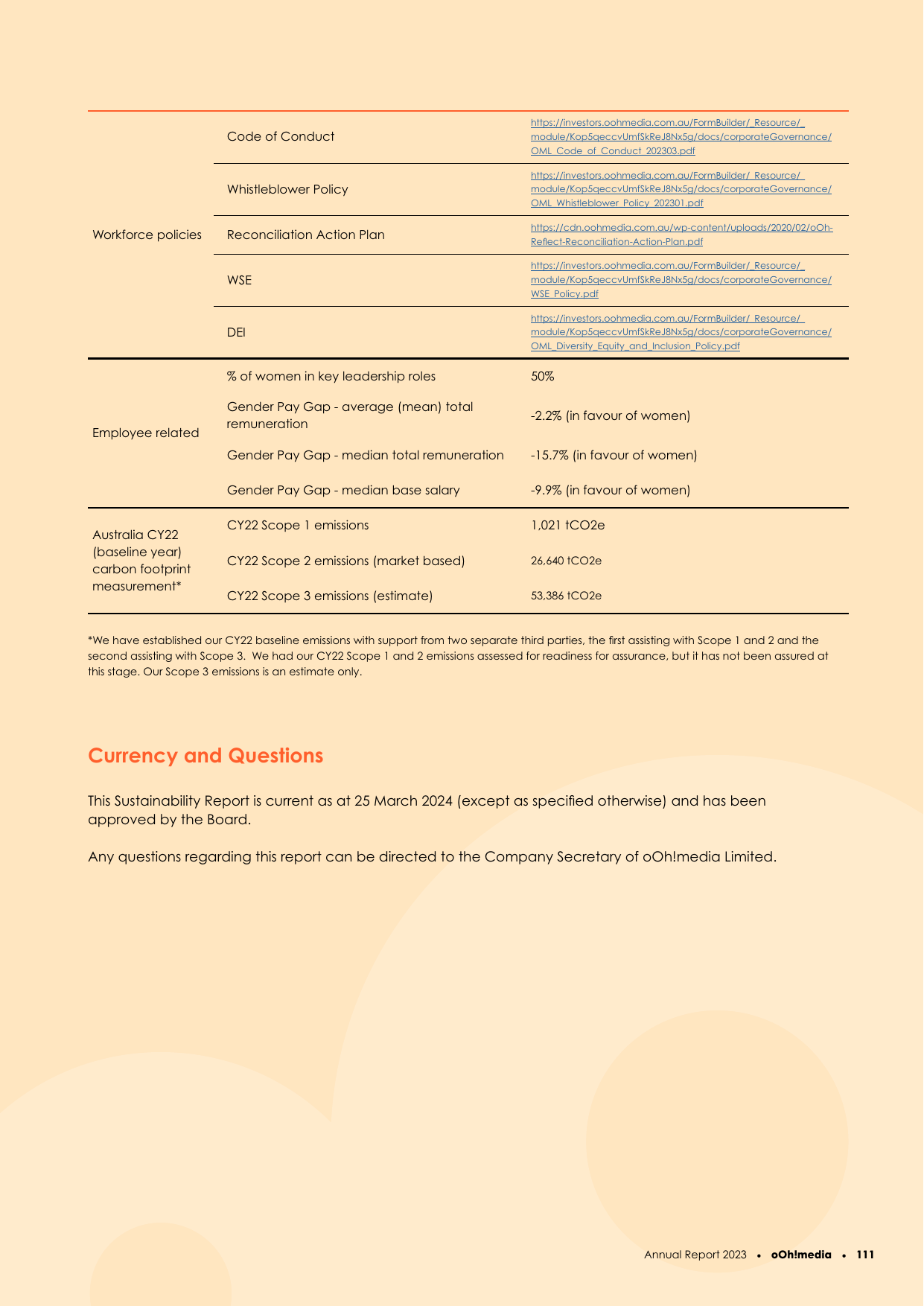 Emissions data extracted from page 33
