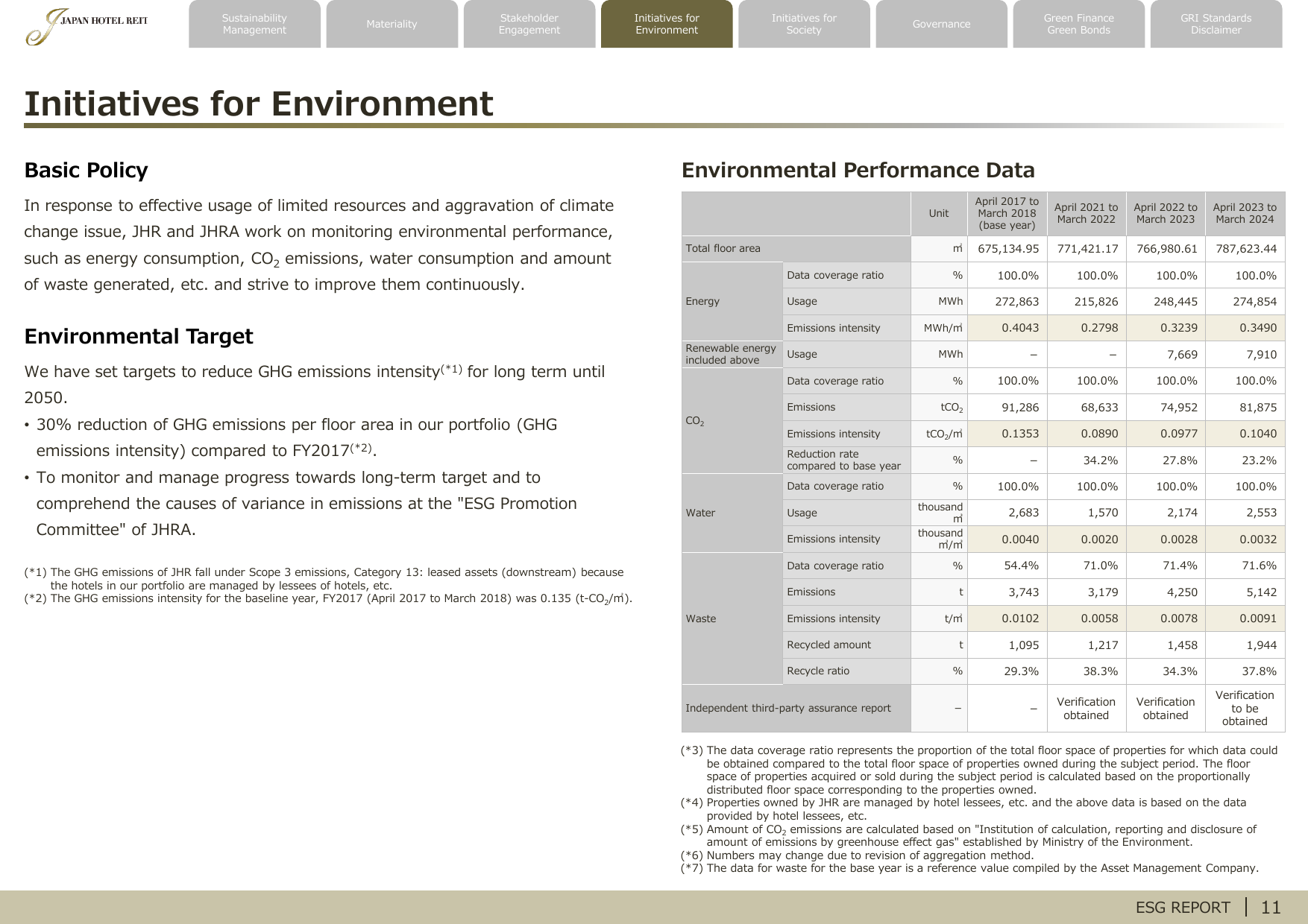 Emissions data extracted from page 12
