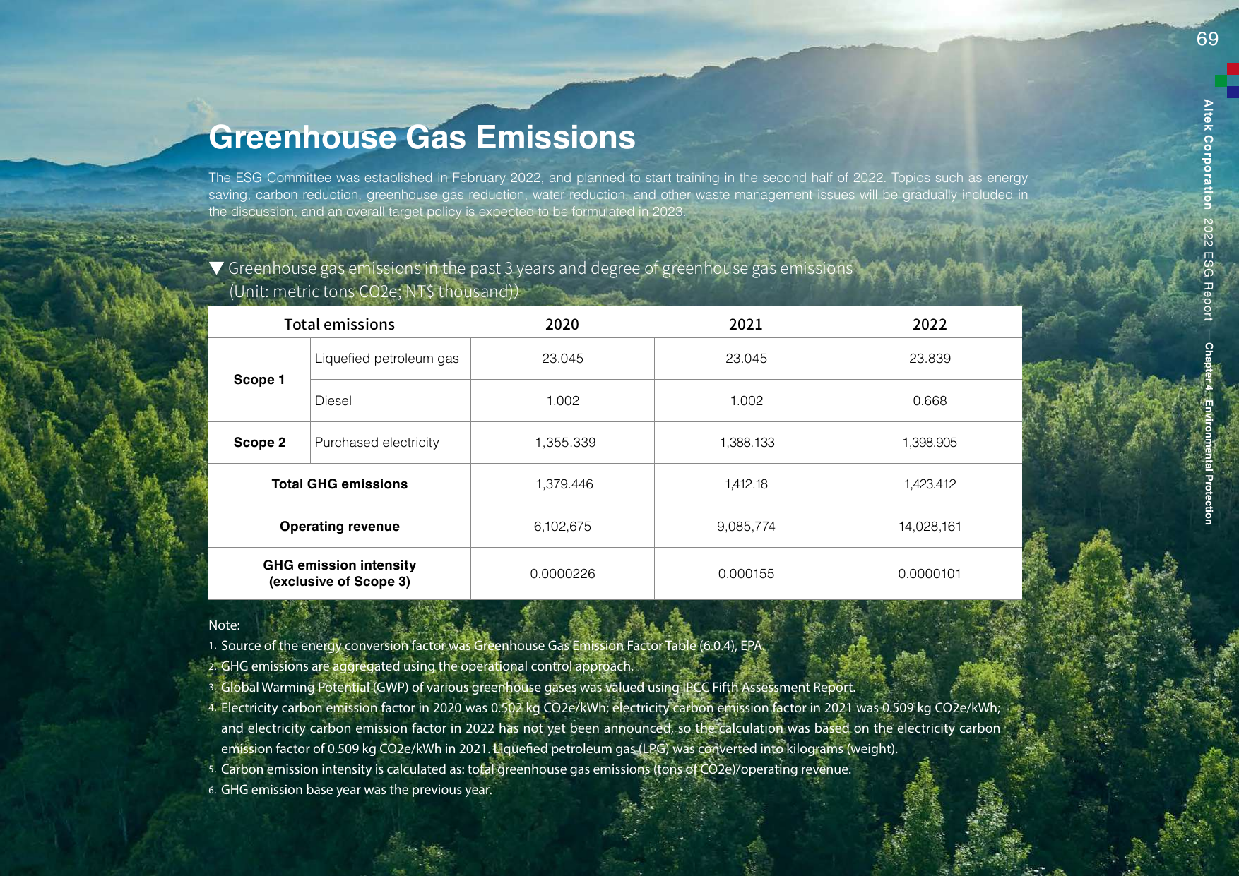 Emissions data extracted from page 69
