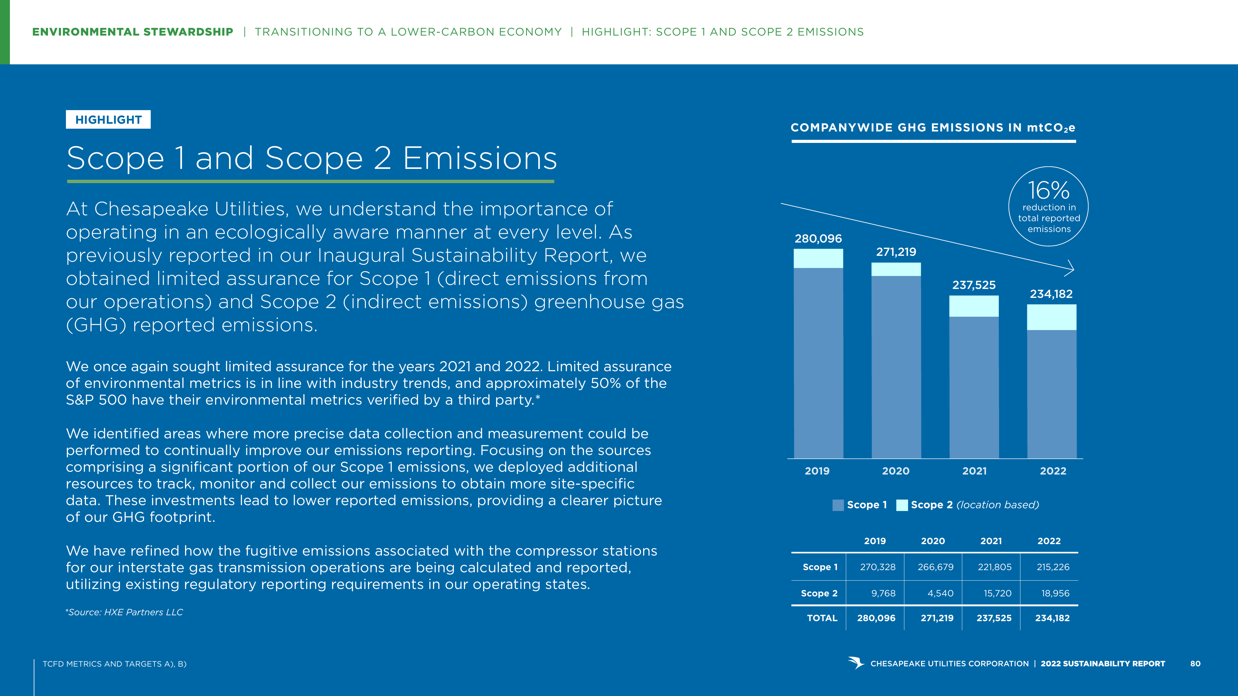 Emissions data extracted from page 80