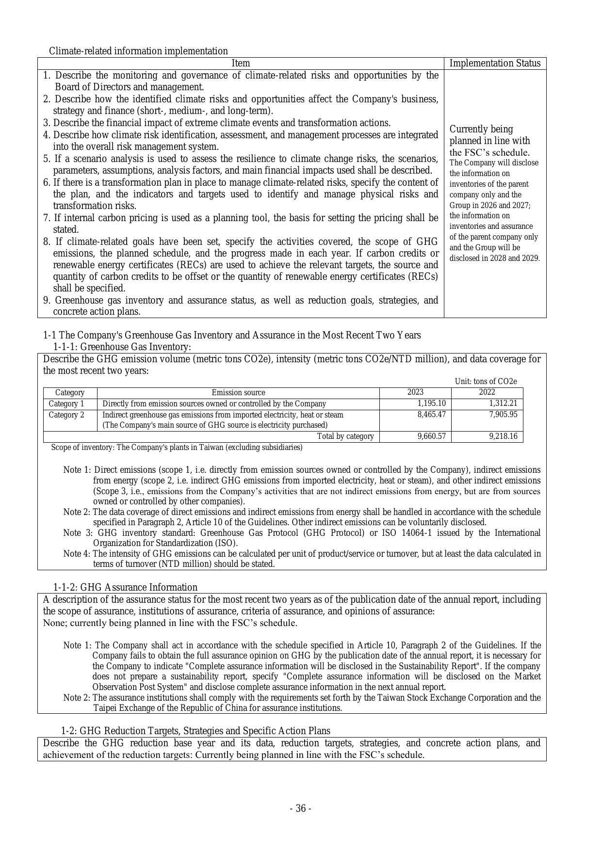 Emissions data extracted from page 40